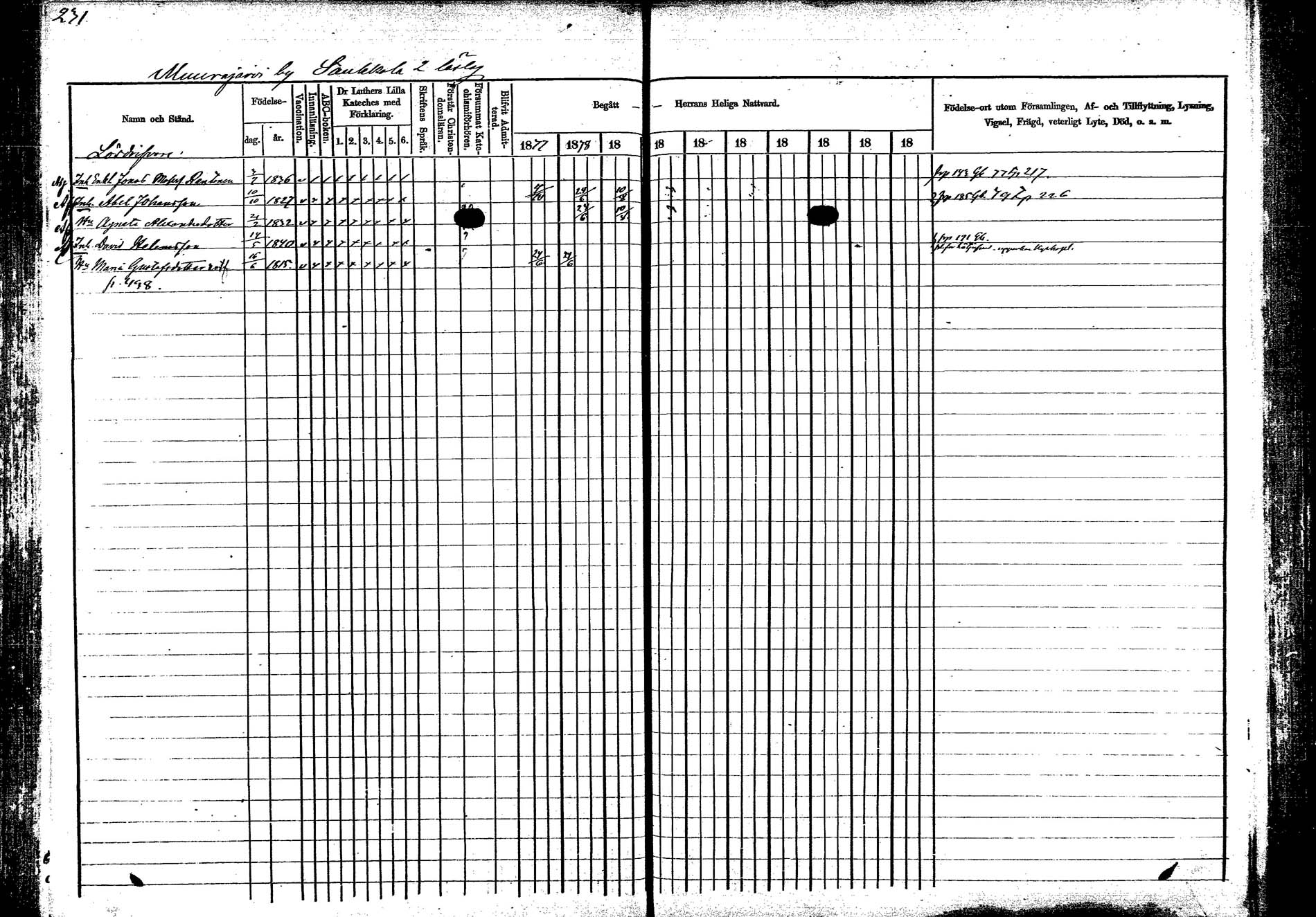 [ ../kirjat/Kirkonkirjat/korpilahti/rippikirja_1877-1880_mko30-44/kuvat/237.jpg ]