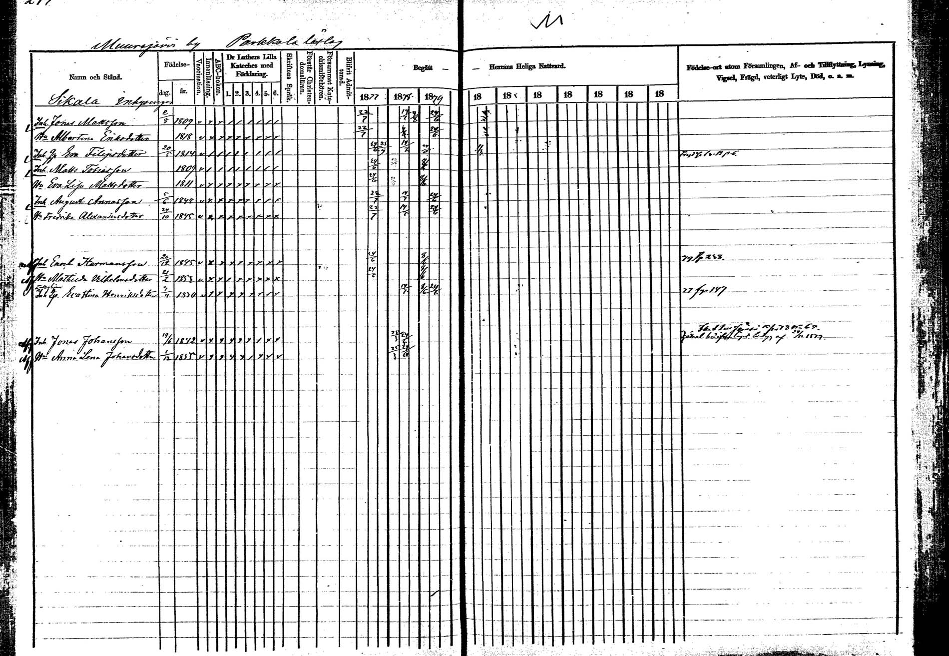 [ ../kirjat/Kirkonkirjat/korpilahti/rippikirja_1877-1880_mko30-44/kuvat/247.jpg ]