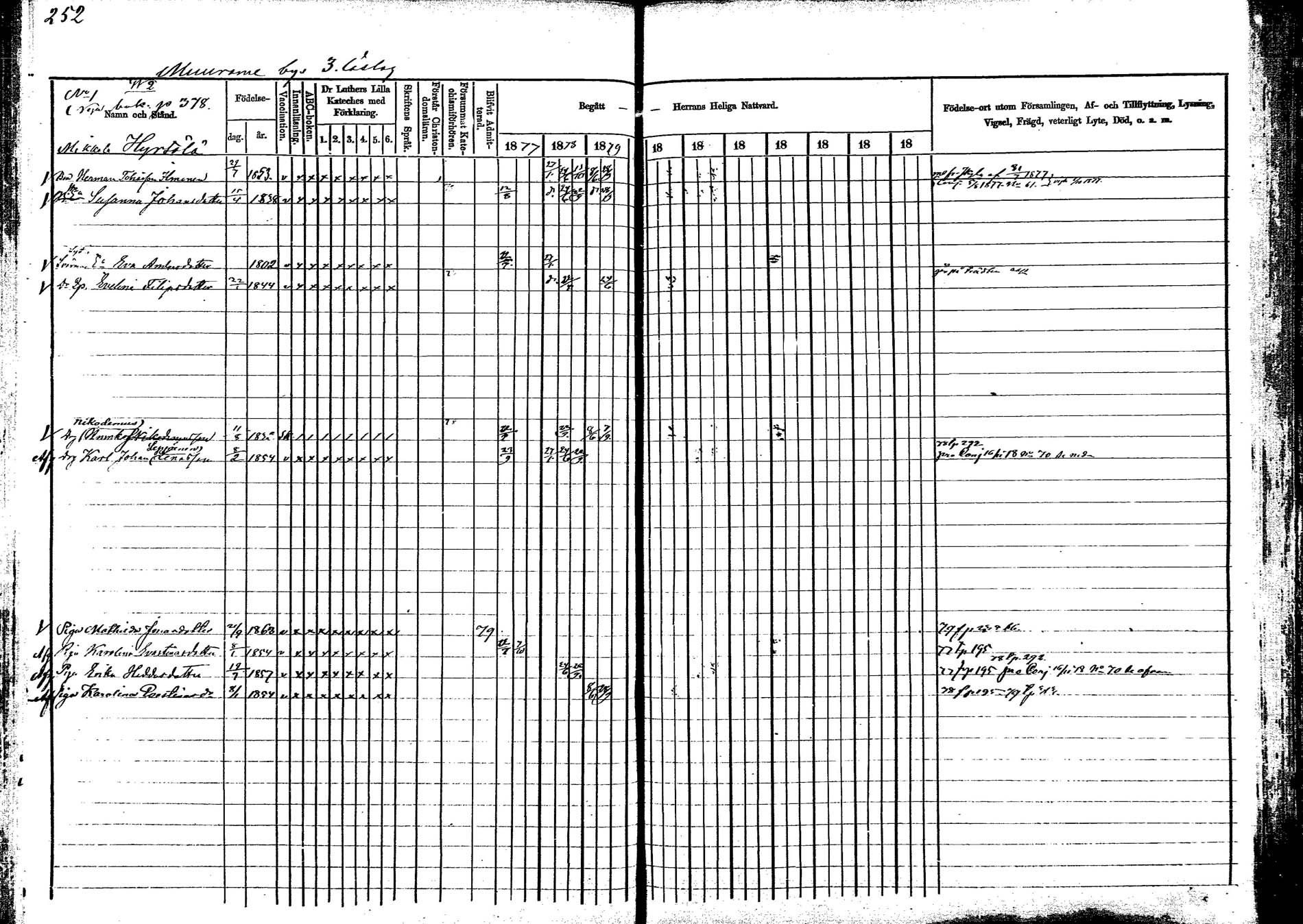 [ ../kirjat/Kirkonkirjat/korpilahti/rippikirja_1877-1880_mko30-44/kuvat/255.jpg ]