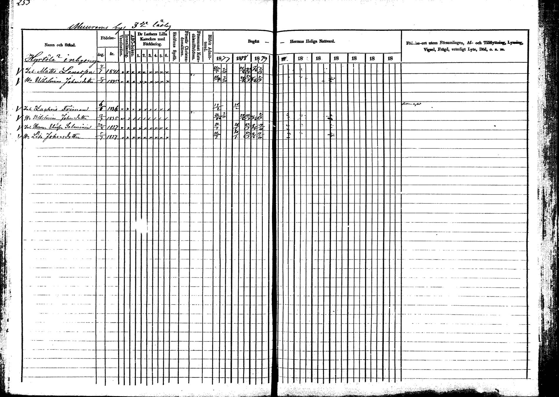 [ ../kirjat/Kirkonkirjat/korpilahti/rippikirja_1877-1880_mko30-44/kuvat/256.jpg ]