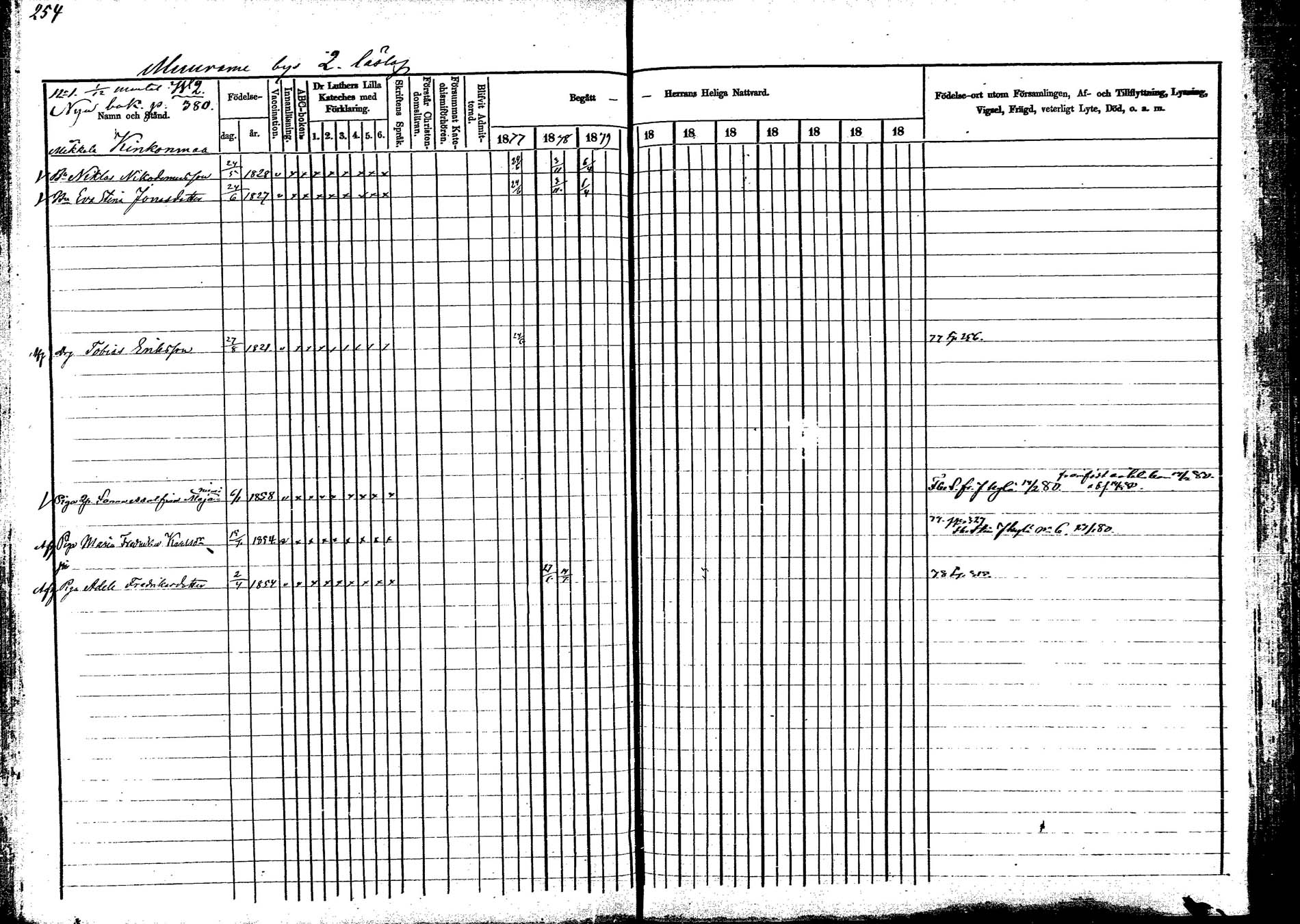 [ ../kirjat/Kirkonkirjat/korpilahti/rippikirja_1877-1880_mko30-44/kuvat/257.jpg ]