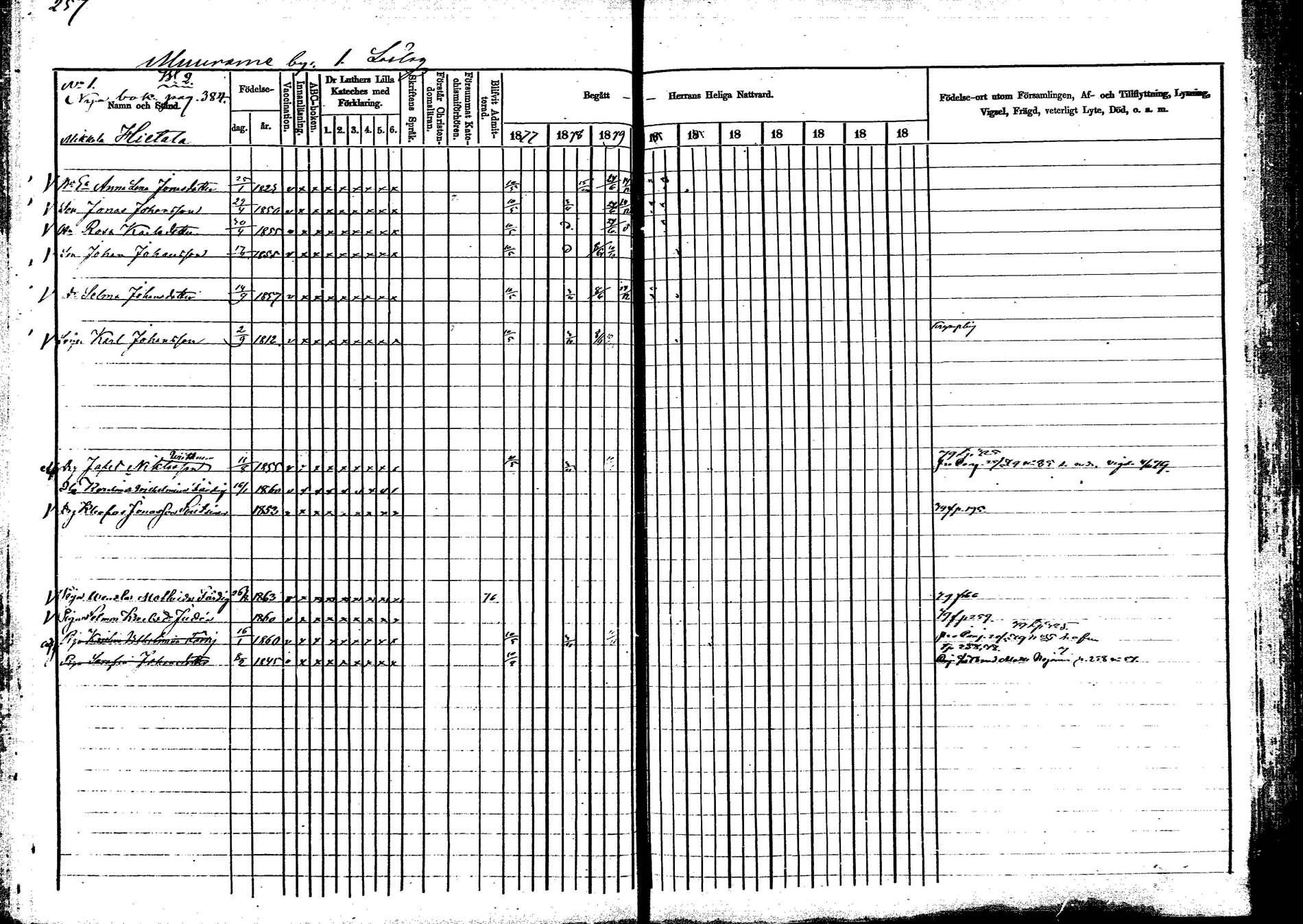 [ ../kirjat/Kirkonkirjat/korpilahti/rippikirja_1877-1880_mko30-44/kuvat/260.jpg ]