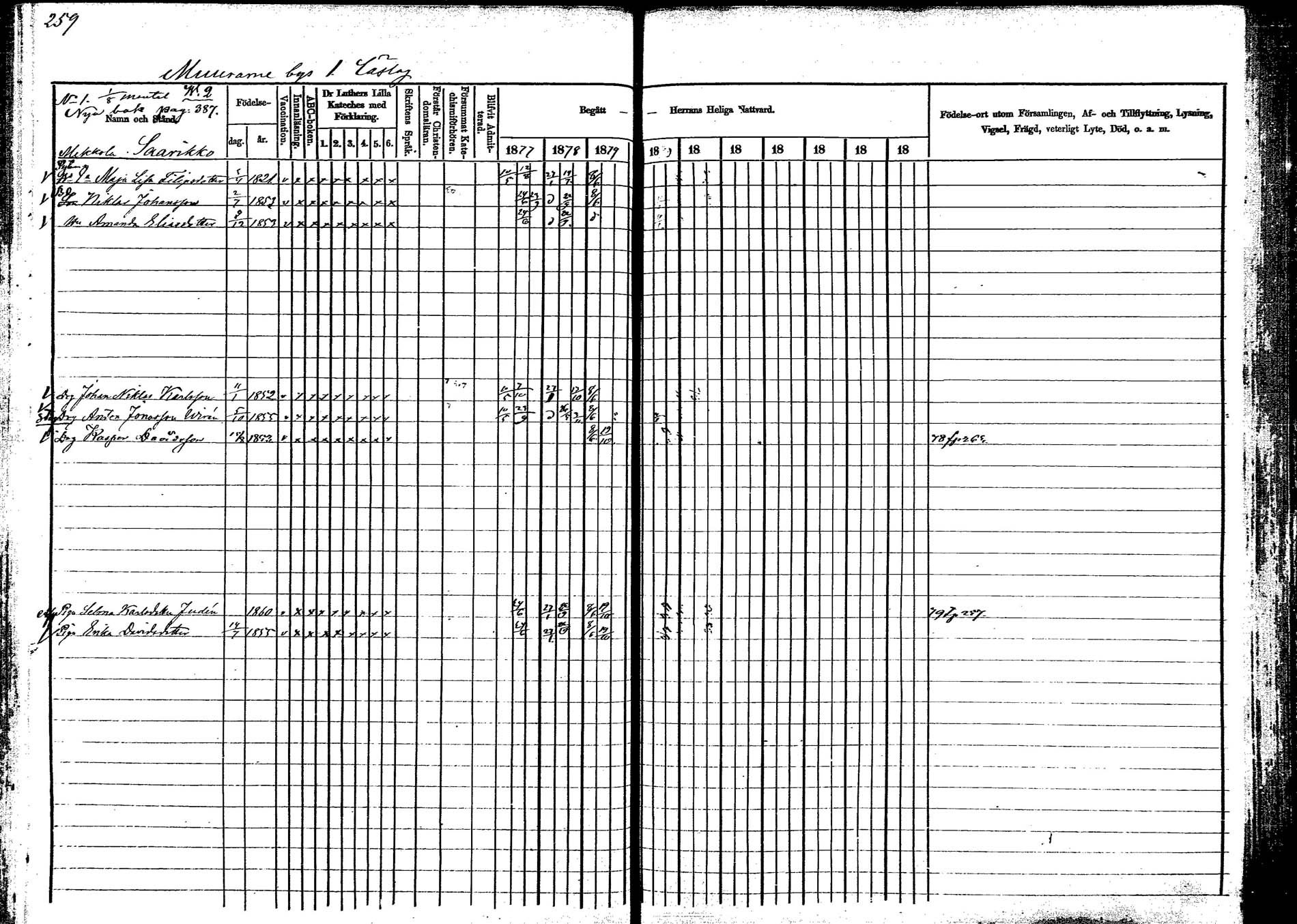 [ ../kirjat/Kirkonkirjat/korpilahti/rippikirja_1877-1880_mko30-44/kuvat/262.jpg ]