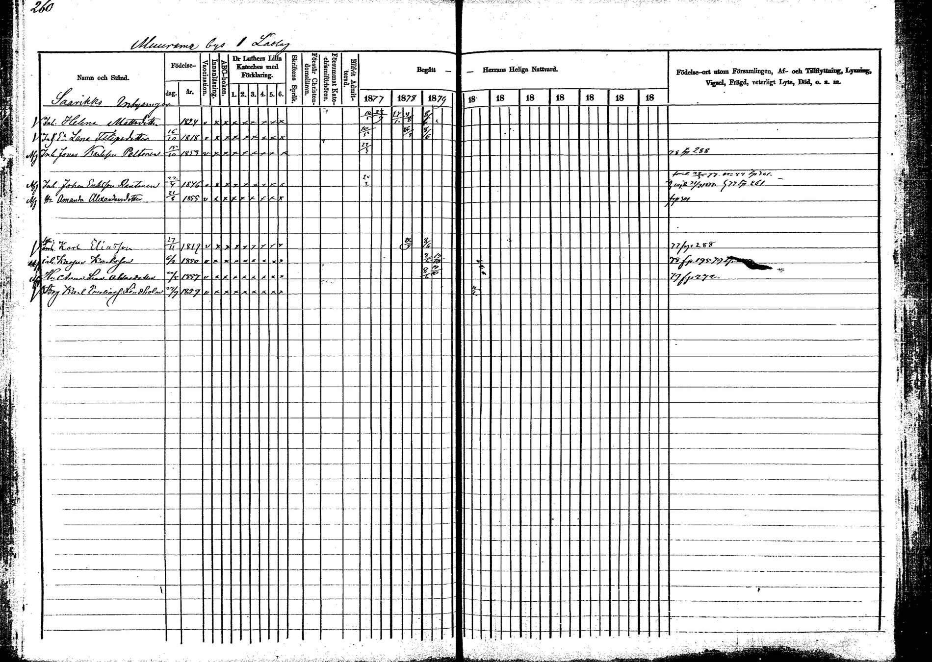 [ ../kirjat/Kirkonkirjat/korpilahti/rippikirja_1877-1880_mko30-44/kuvat/263.jpg ]