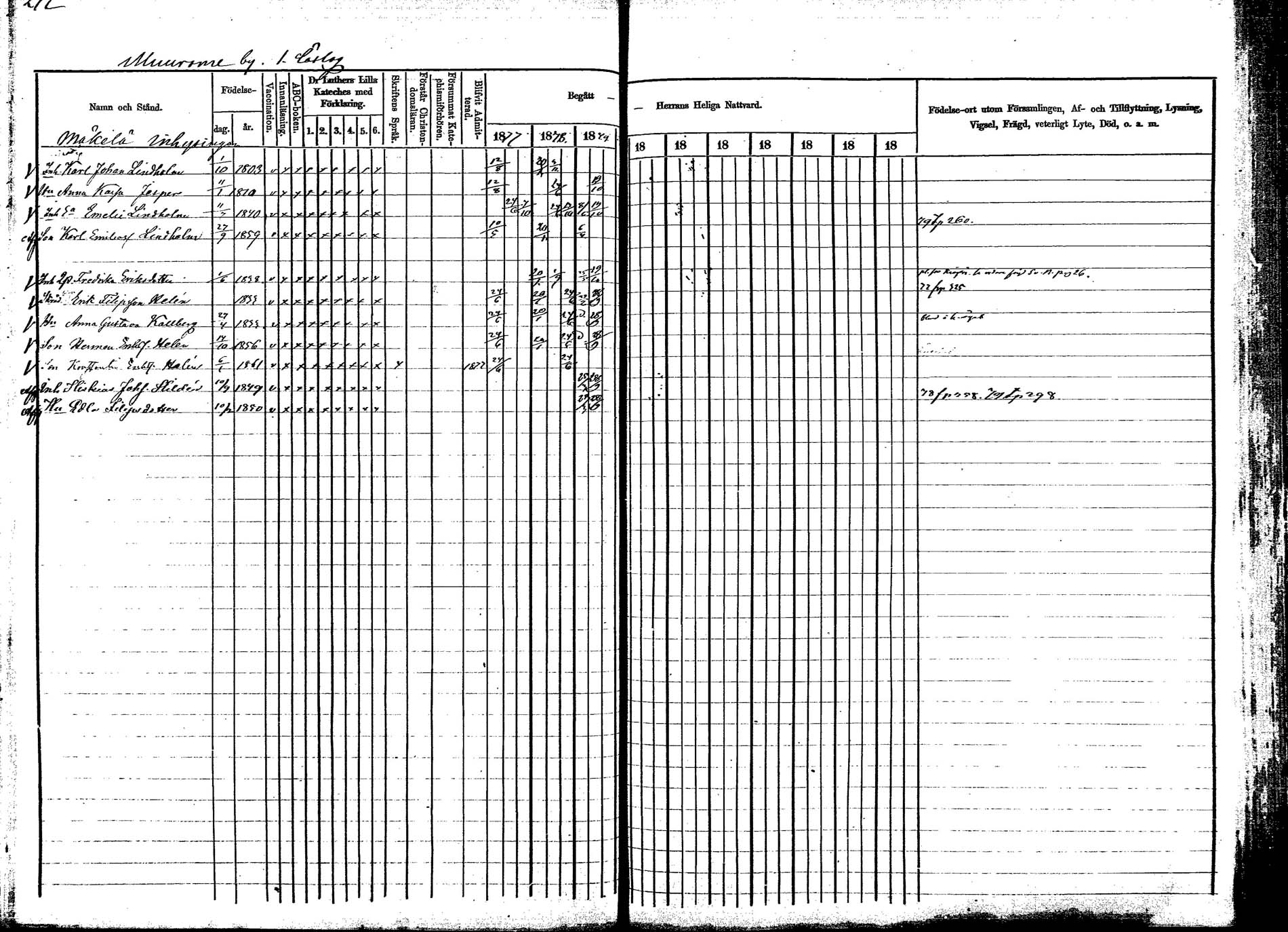 [ ../kirjat/Kirkonkirjat/korpilahti/rippikirja_1877-1880_mko30-44/kuvat/274.jpg ]