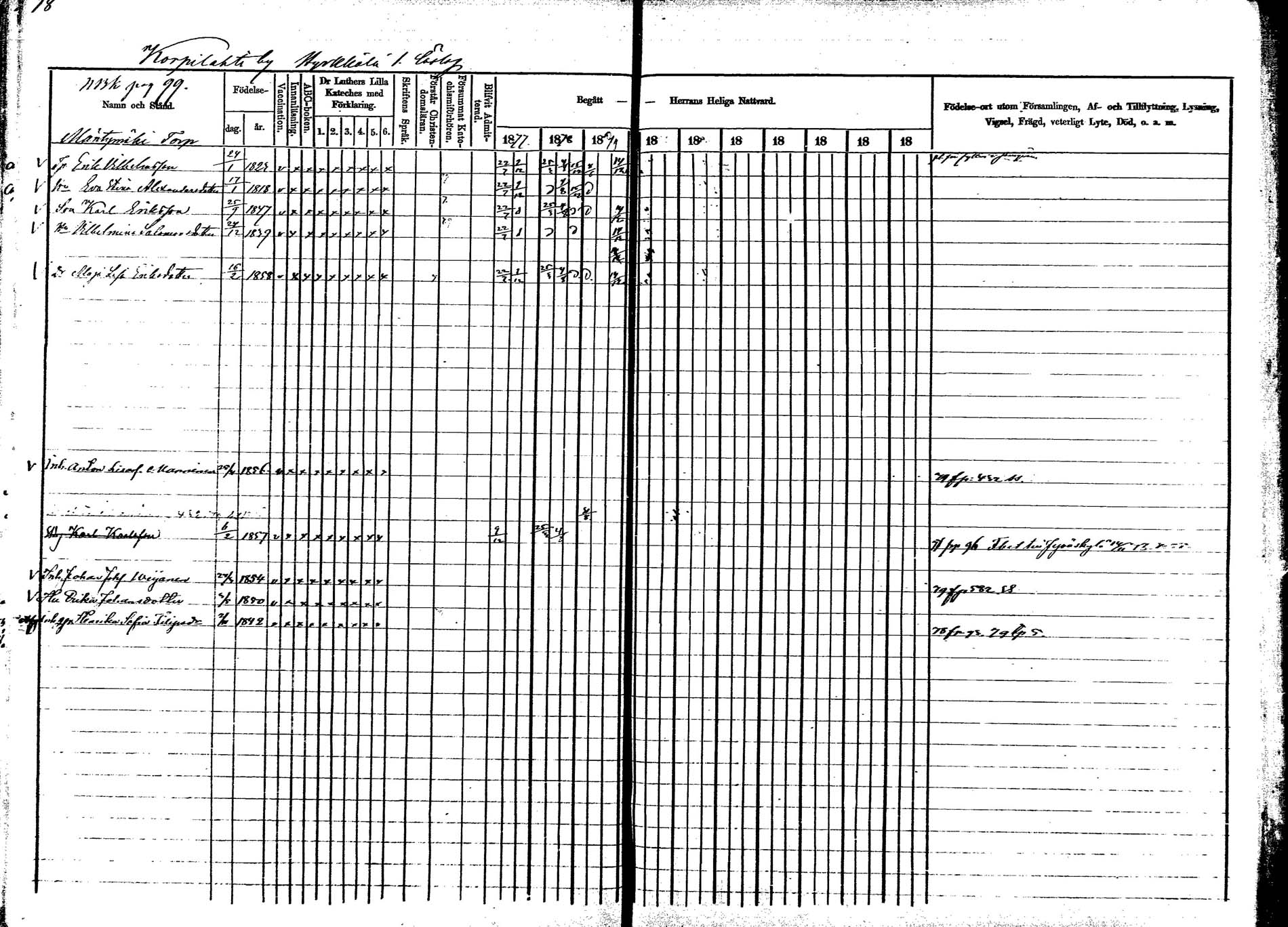 [ ../kirjat/Kirkonkirjat/korpilahti/rippikirja_1877-1880_mko30-44/kuvat/28.jpg ]