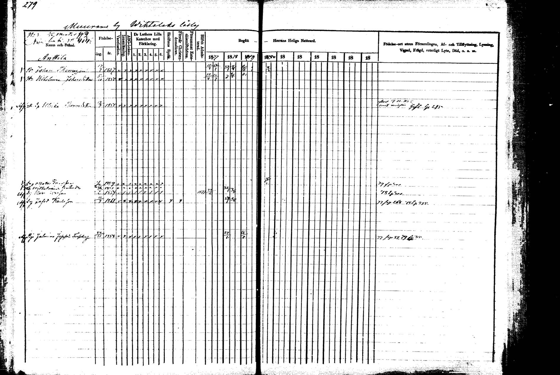 [ ../kirjat/Kirkonkirjat/korpilahti/rippikirja_1877-1880_mko30-44/kuvat/281.jpg ]