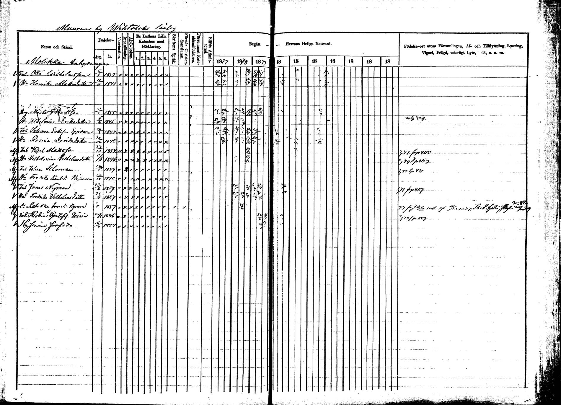 [ ../kirjat/Kirkonkirjat/korpilahti/rippikirja_1877-1880_mko30-44/kuvat/286.jpg ]