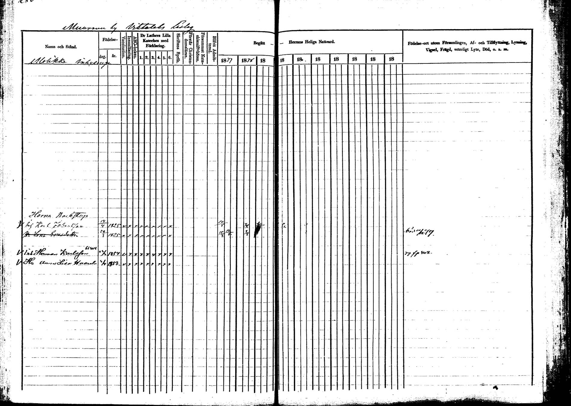 [ ../kirjat/Kirkonkirjat/korpilahti/rippikirja_1877-1880_mko30-44/kuvat/287.jpg ]