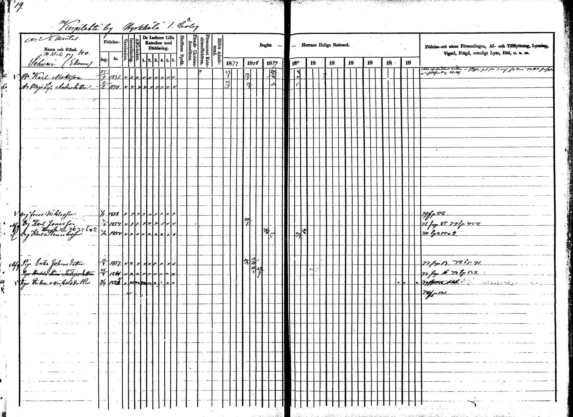 [ ../kirjat/Kirkonkirjat/korpilahti/rippikirja_1877-1880_mko30-44/kuvat/29.jpg ]