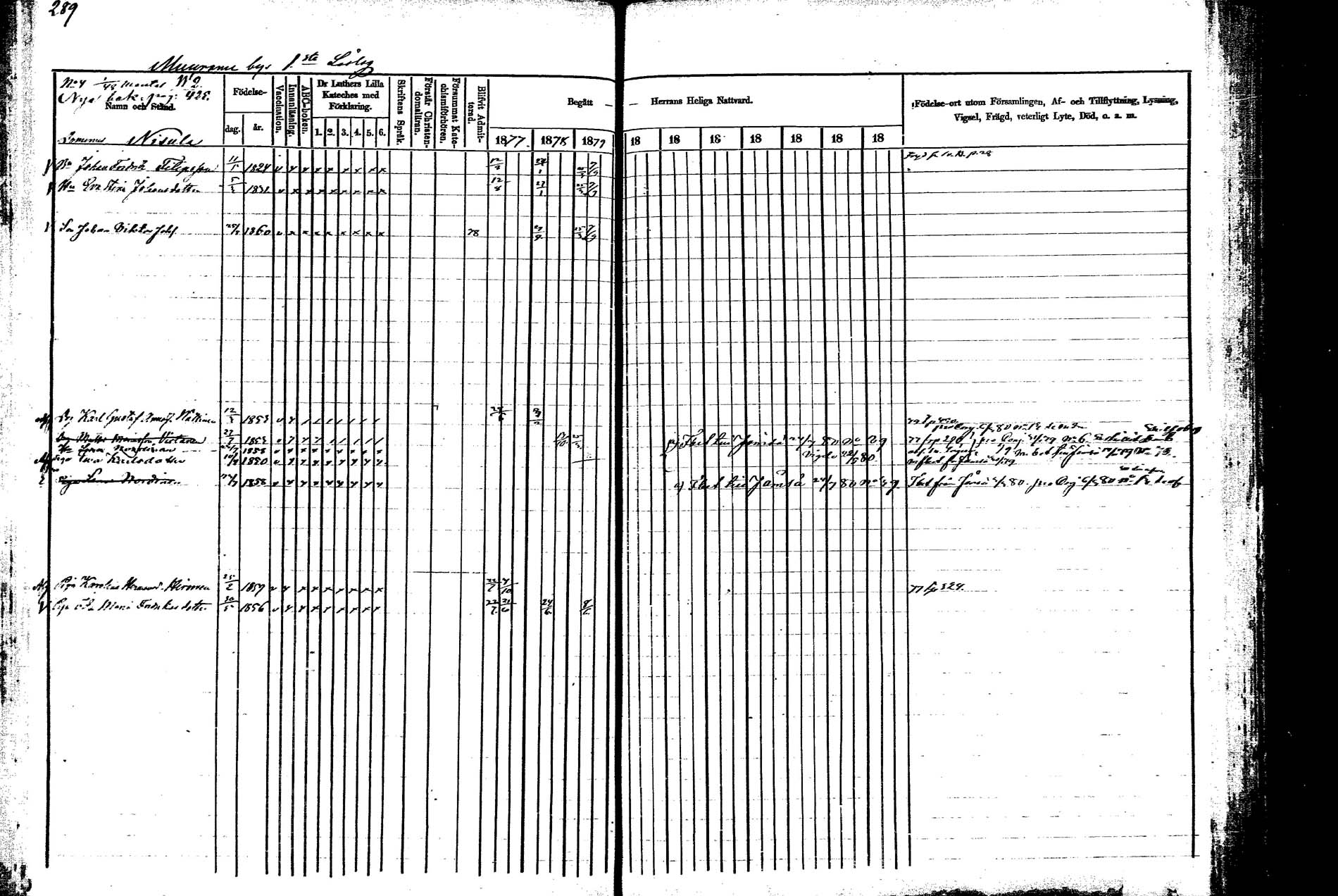 [ ../kirjat/Kirkonkirjat/korpilahti/rippikirja_1877-1880_mko30-44/kuvat/290.jpg ]
