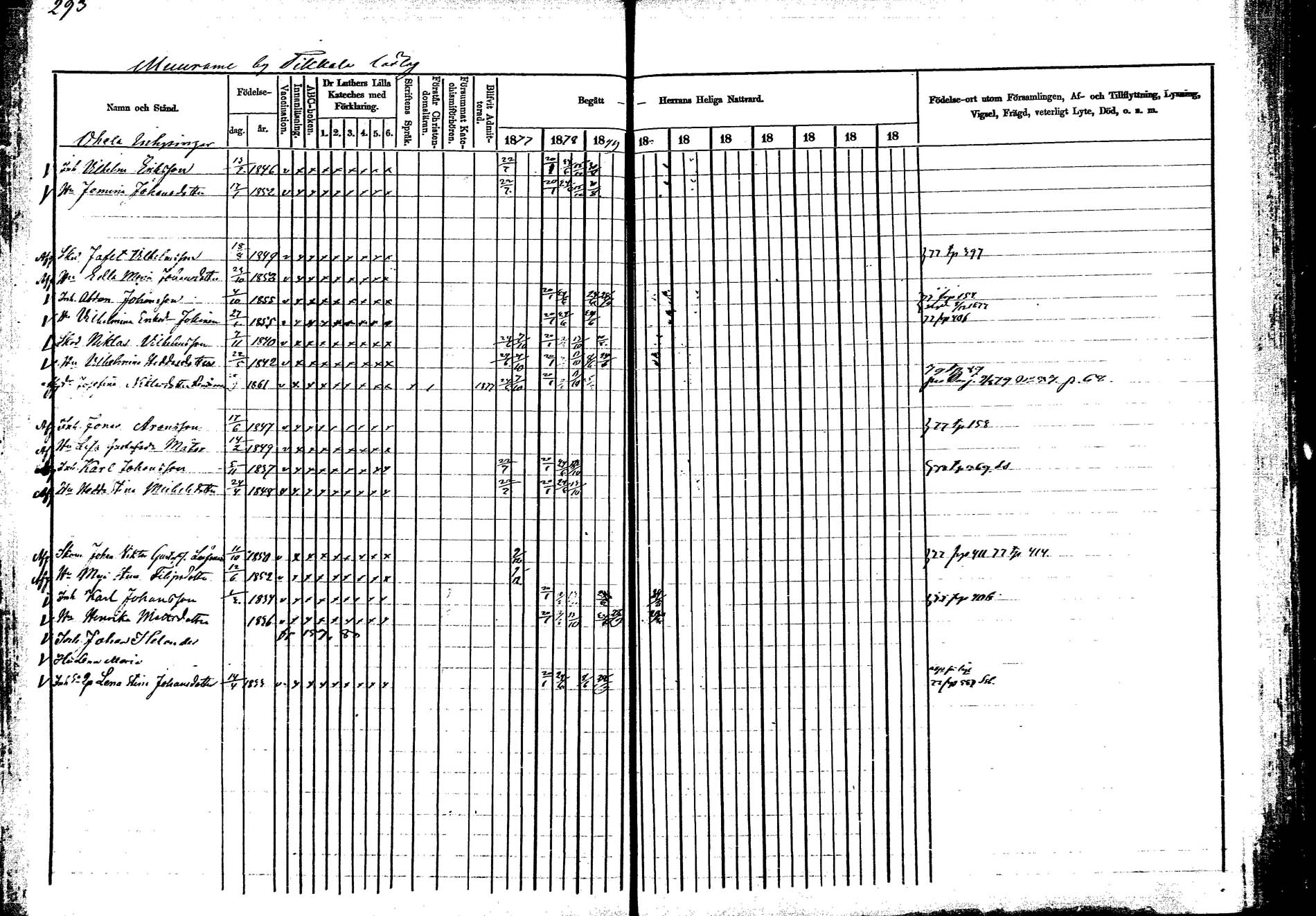 [ ../kirjat/Kirkonkirjat/korpilahti/rippikirja_1877-1880_mko30-44/kuvat/293.jpg ]