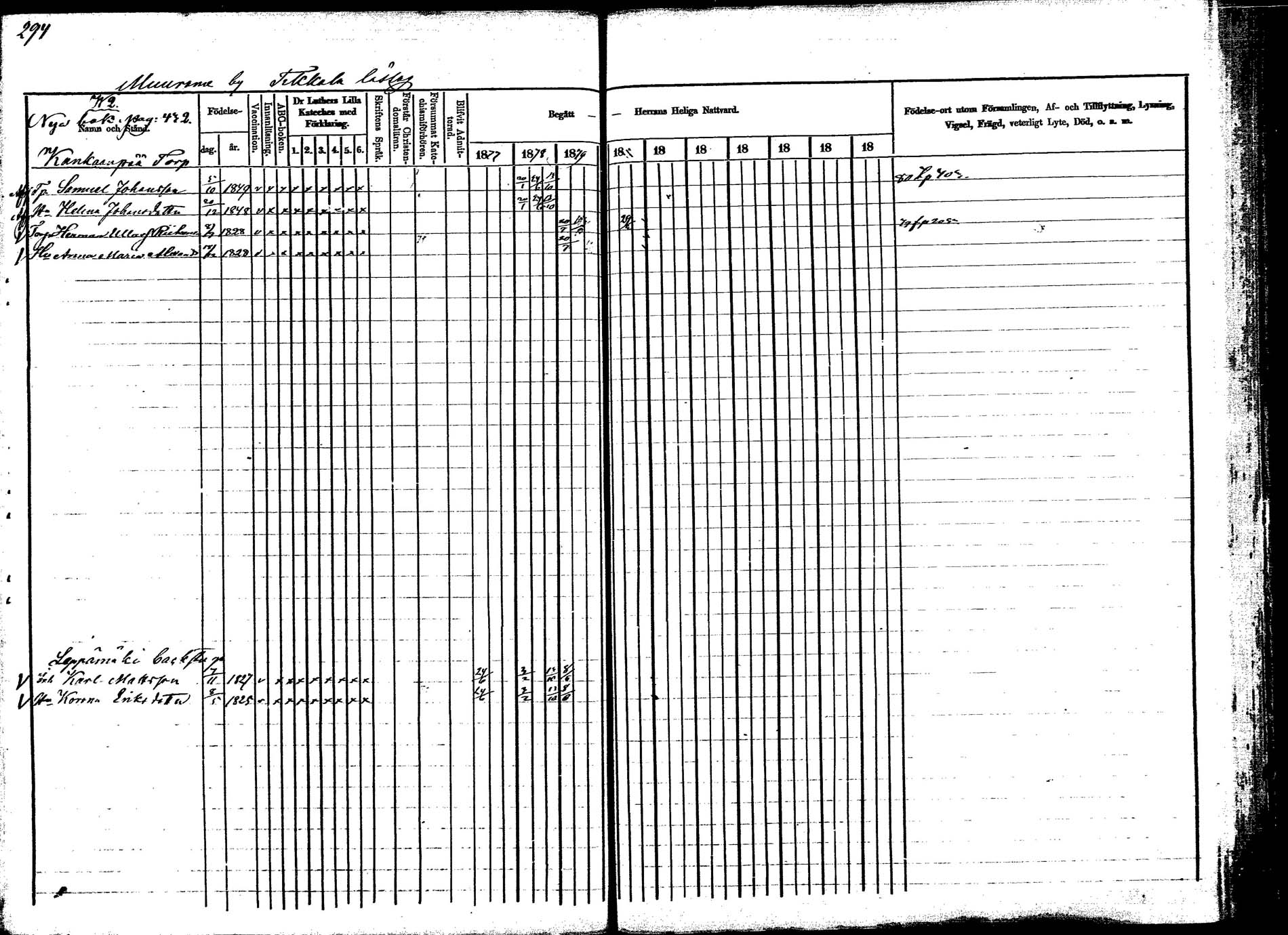 [ ../kirjat/Kirkonkirjat/korpilahti/rippikirja_1877-1880_mko30-44/kuvat/294.jpg ]