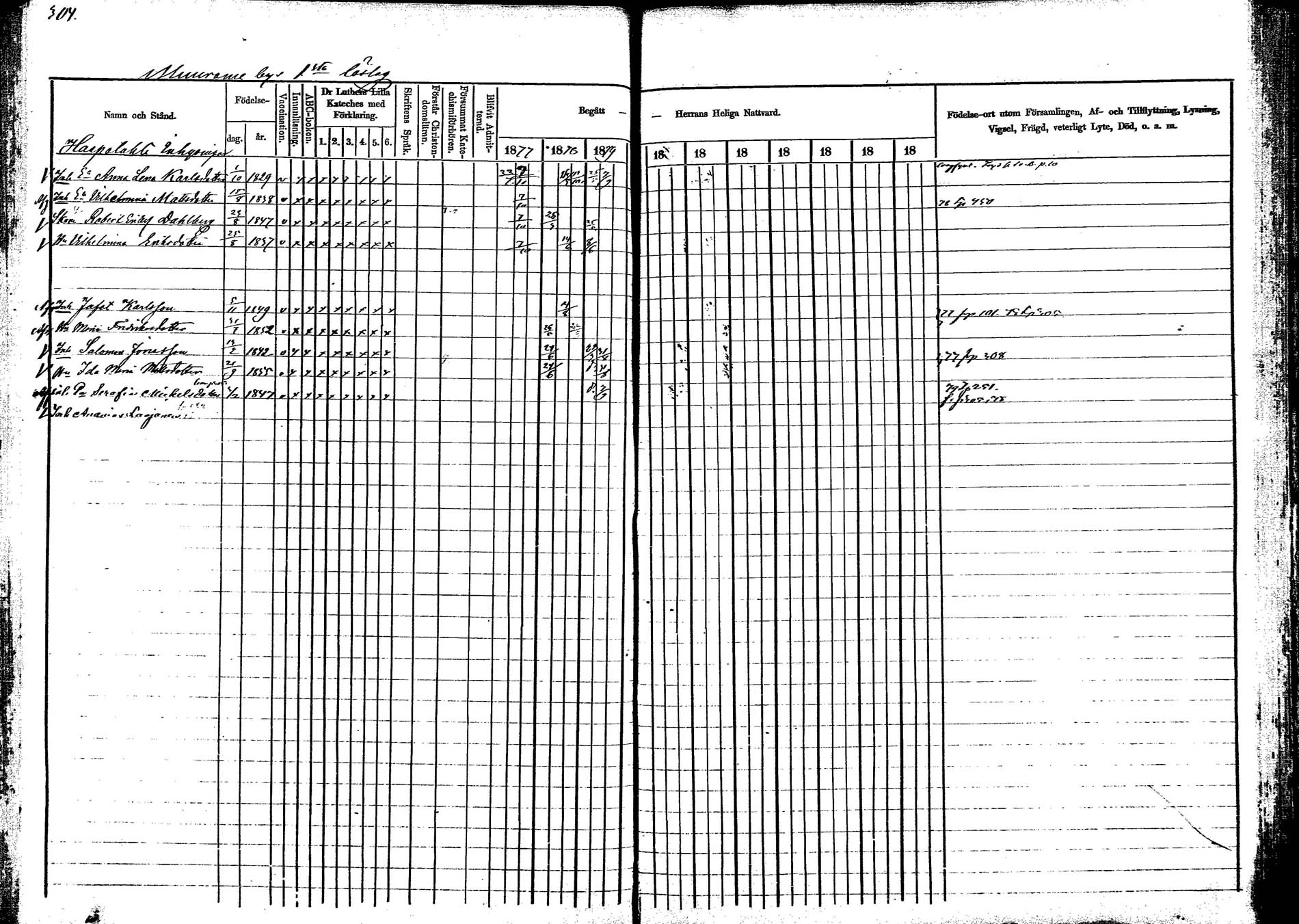 [ ../kirjat/Kirkonkirjat/korpilahti/rippikirja_1877-1880_mko30-44/kuvat/304.jpg ]