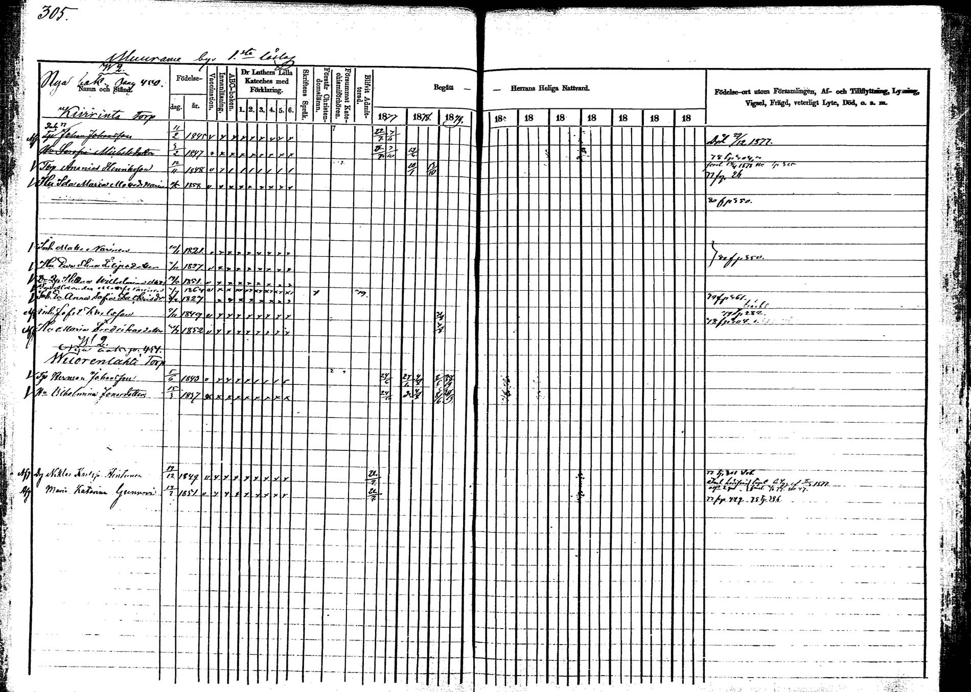 [ ../kirjat/Kirkonkirjat/korpilahti/rippikirja_1877-1880_mko30-44/kuvat/305.jpg ]