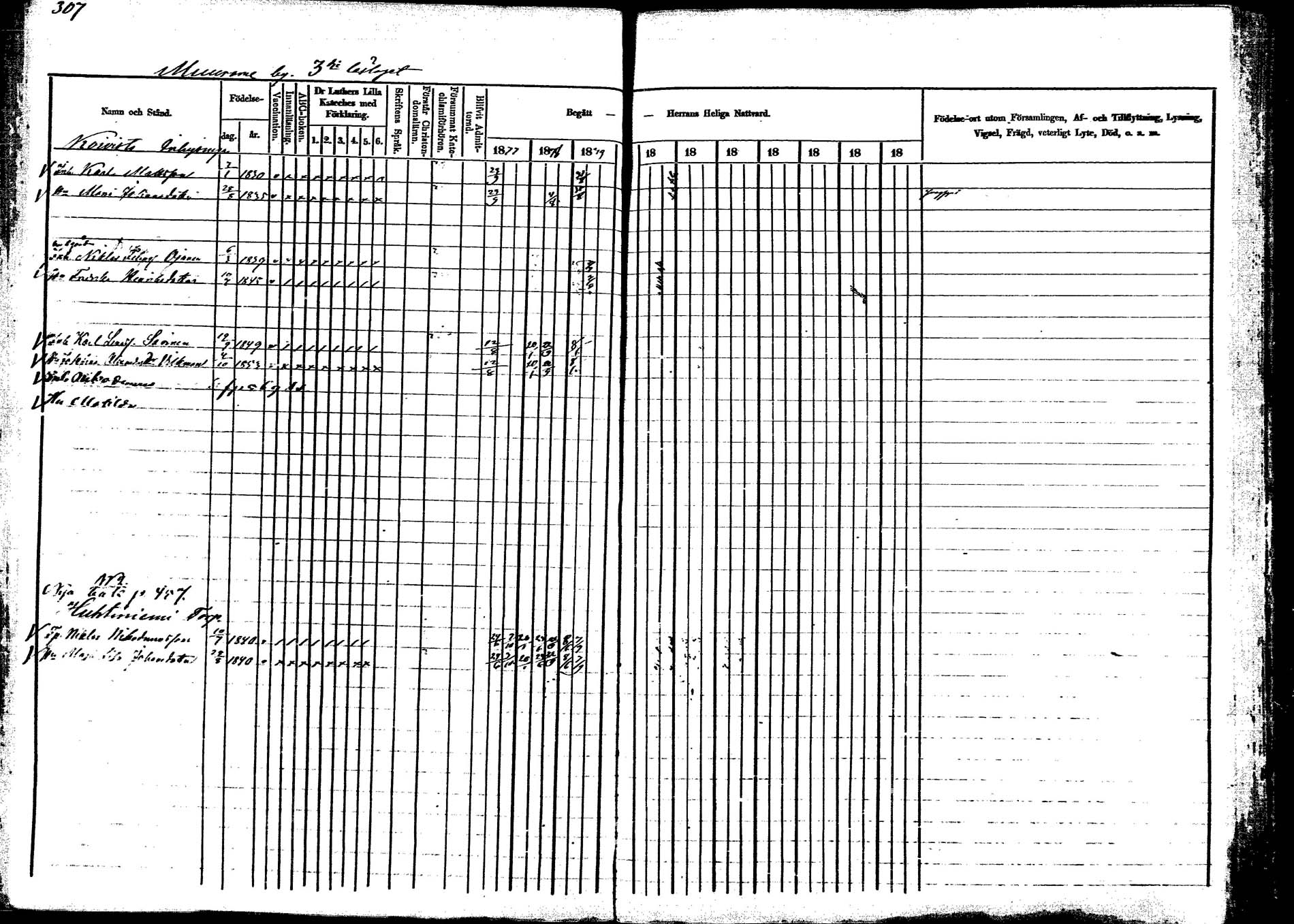 [ ../kirjat/Kirkonkirjat/korpilahti/rippikirja_1877-1880_mko30-44/kuvat/307.jpg ]
