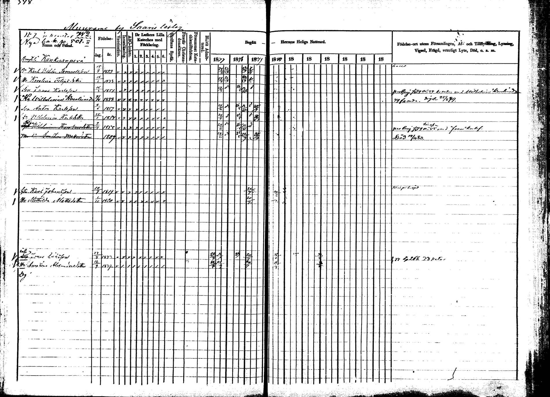 [ ../kirjat/Kirkonkirjat/korpilahti/rippikirja_1877-1880_mko30-44/kuvat/346.jpg ]