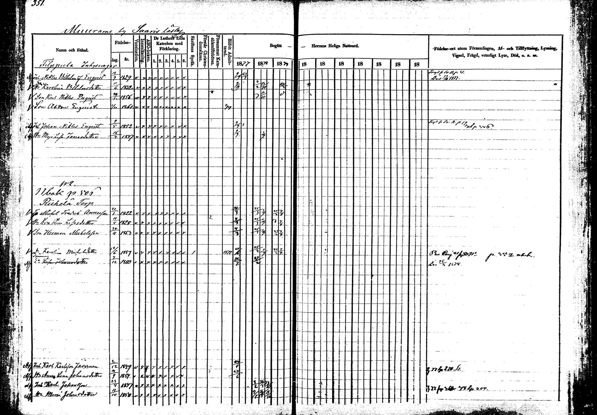 [ ../kirjat/Kirkonkirjat/korpilahti/rippikirja_1877-1880_mko30-44/kuvat/349.jpg ]