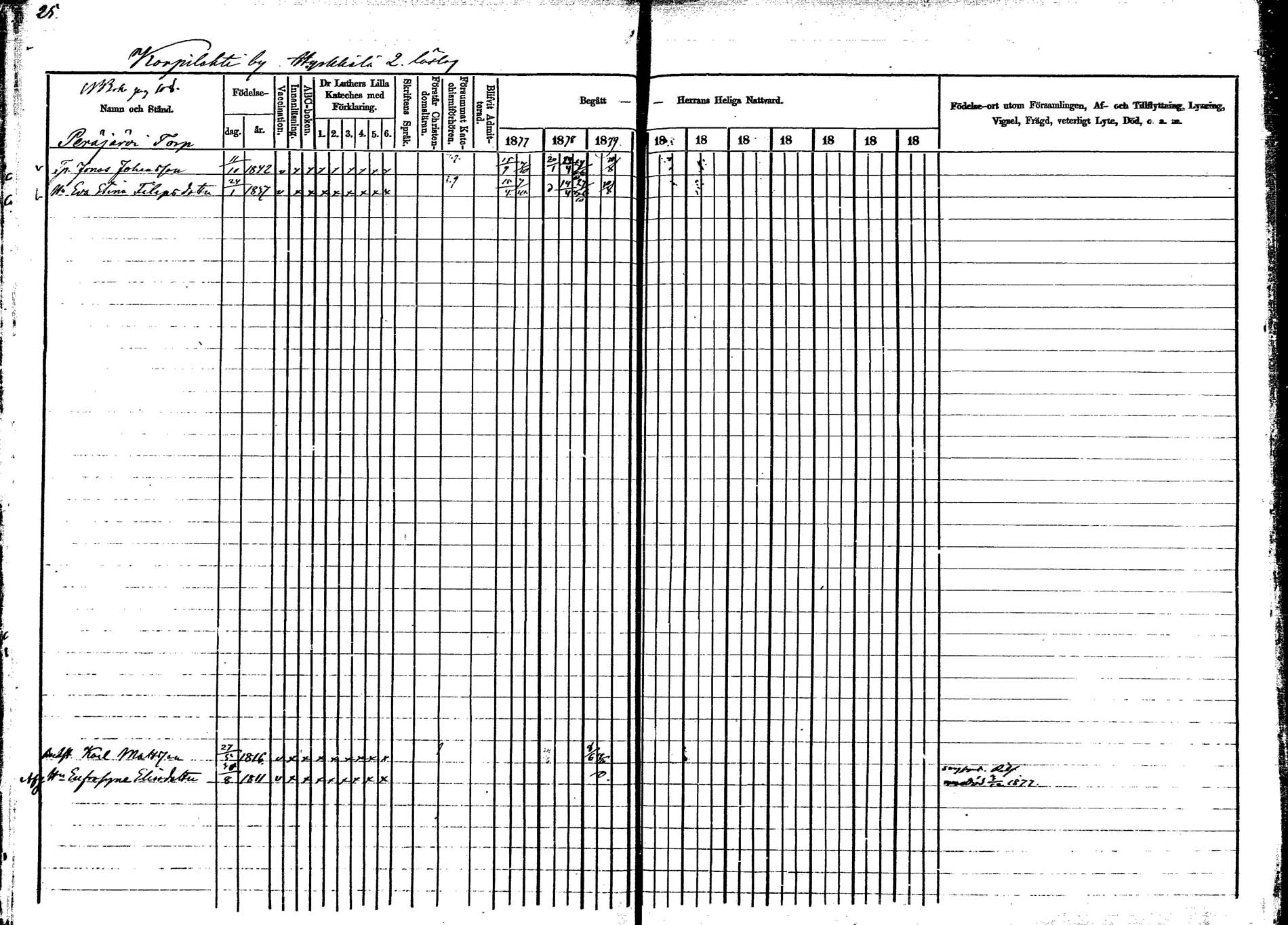 [ ../kirjat/Kirkonkirjat/korpilahti/rippikirja_1877-1880_mko30-44/kuvat/35.jpg ]
