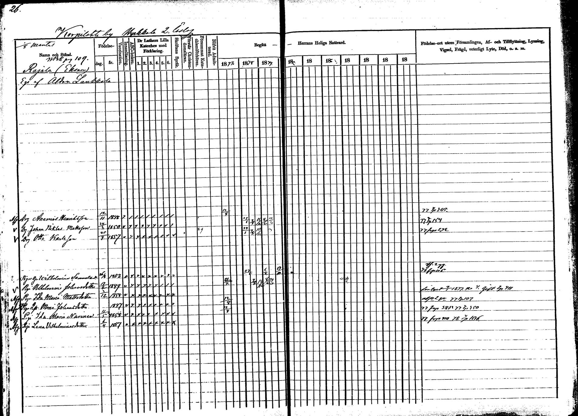 [ ../kirjat/Kirkonkirjat/korpilahti/rippikirja_1877-1880_mko30-44/kuvat/36.jpg ]