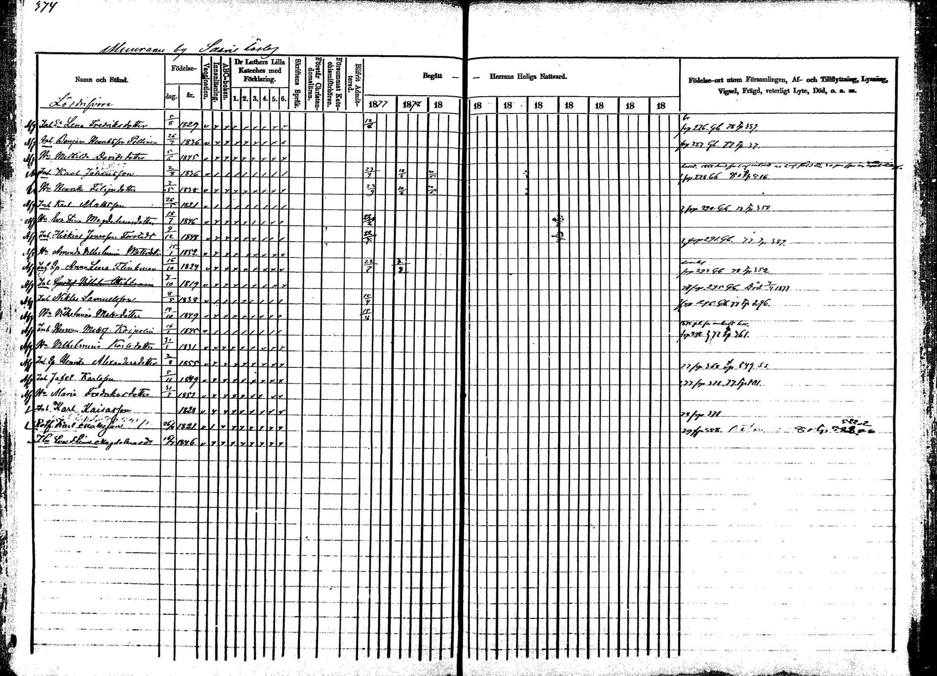 [ ../kirjat/Kirkonkirjat/korpilahti/rippikirja_1877-1880_mko30-44/kuvat/370.jpg ]
