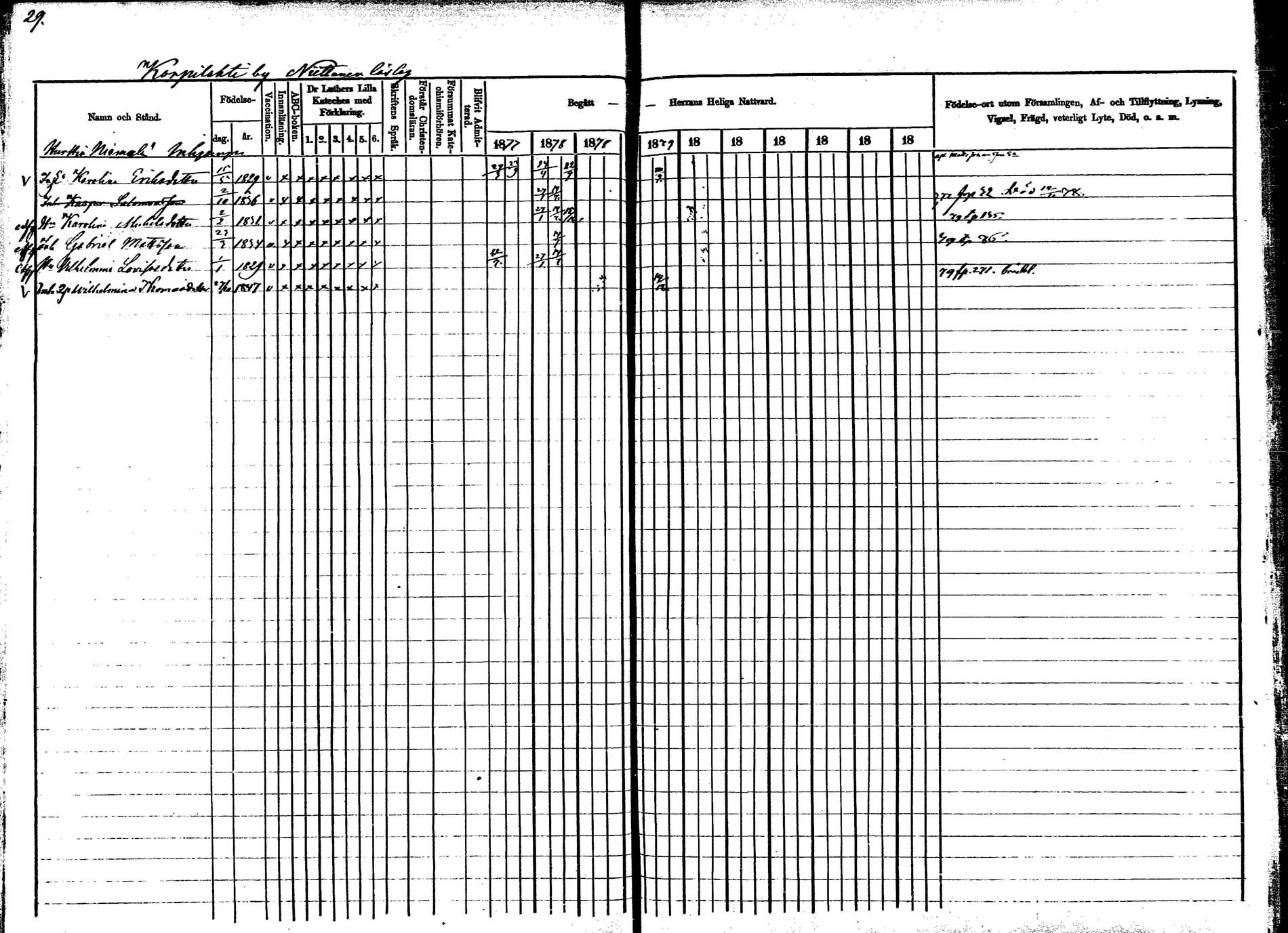 [ ../kirjat/Kirkonkirjat/korpilahti/rippikirja_1877-1880_mko30-44/kuvat/39.jpg ]