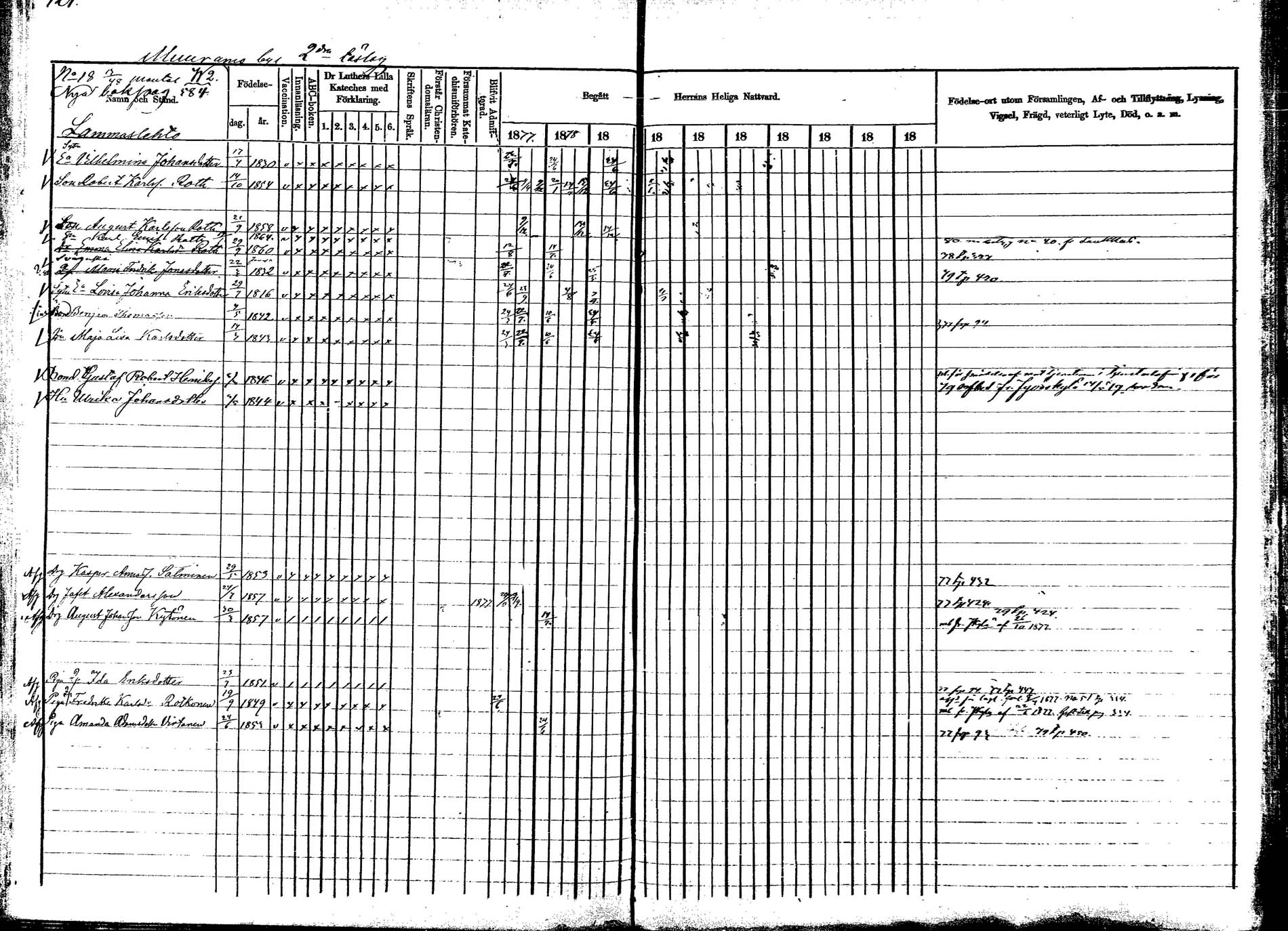 [ ../kirjat/Kirkonkirjat/korpilahti/rippikirja_1877-1880_mko30-44/kuvat/416.jpg ]