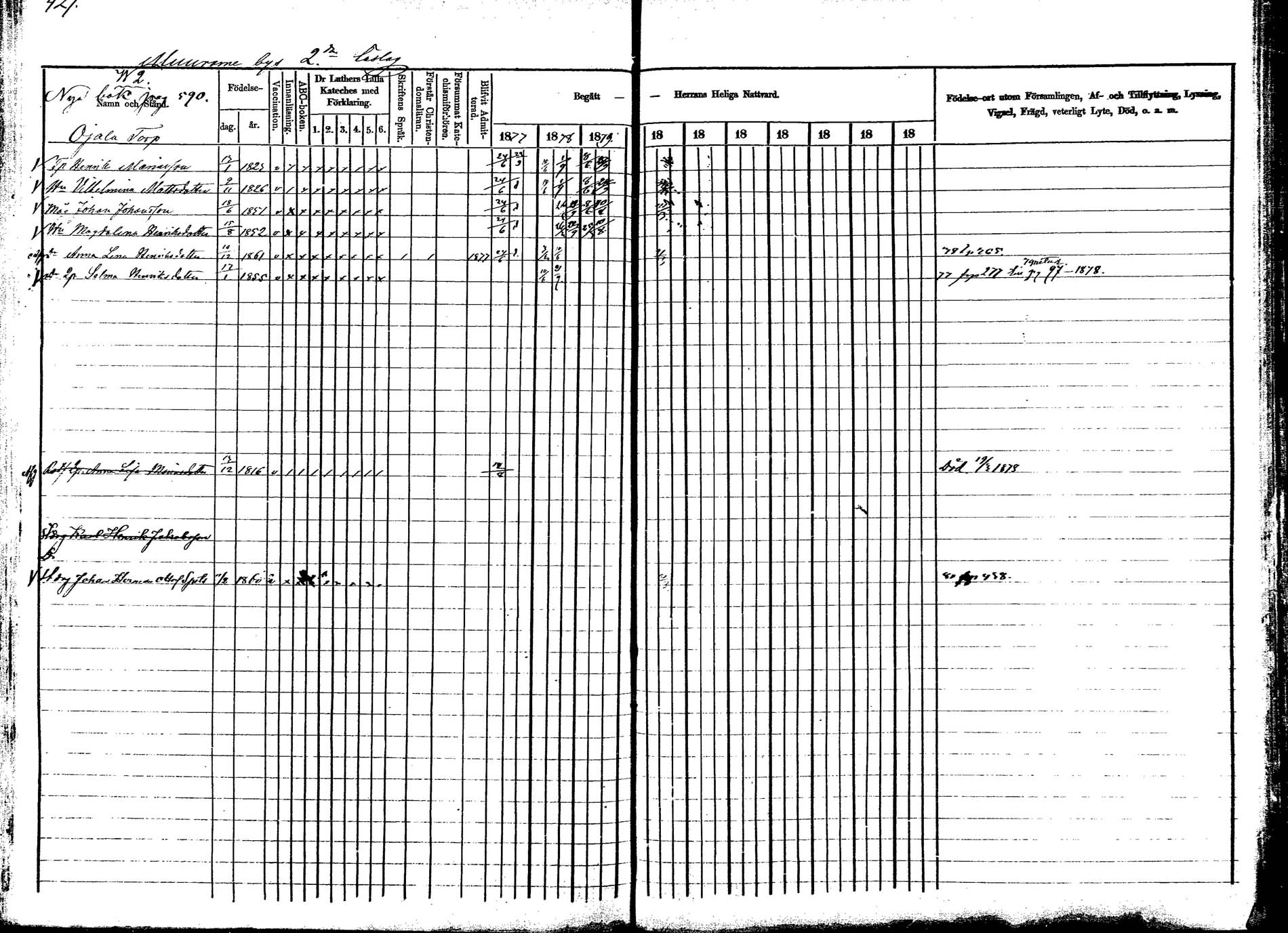 [ ../kirjat/Kirkonkirjat/korpilahti/rippikirja_1877-1880_mko30-44/kuvat/422.jpg ]