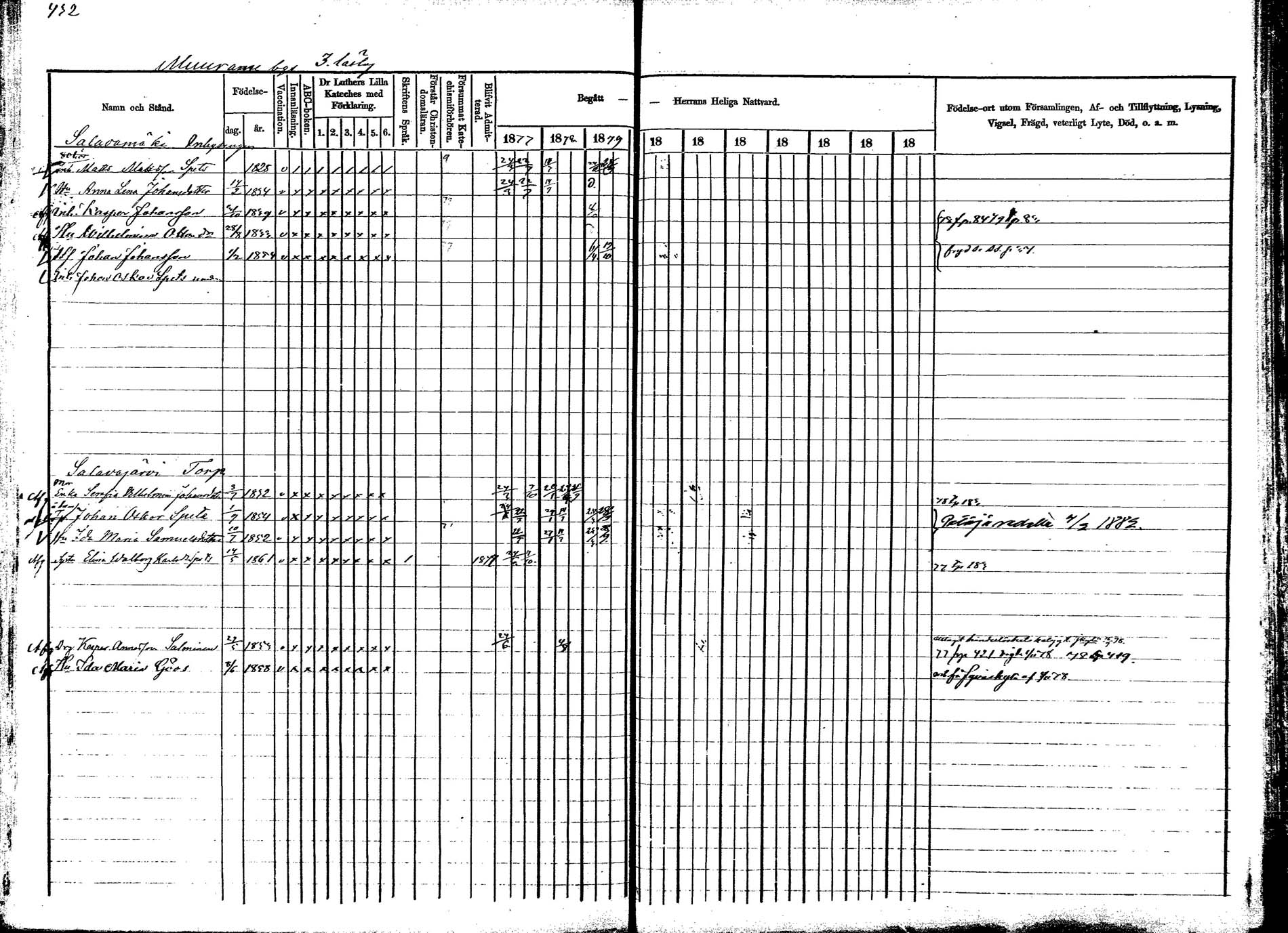 [ ../kirjat/Kirkonkirjat/korpilahti/rippikirja_1877-1880_mko30-44/kuvat/427.jpg ]