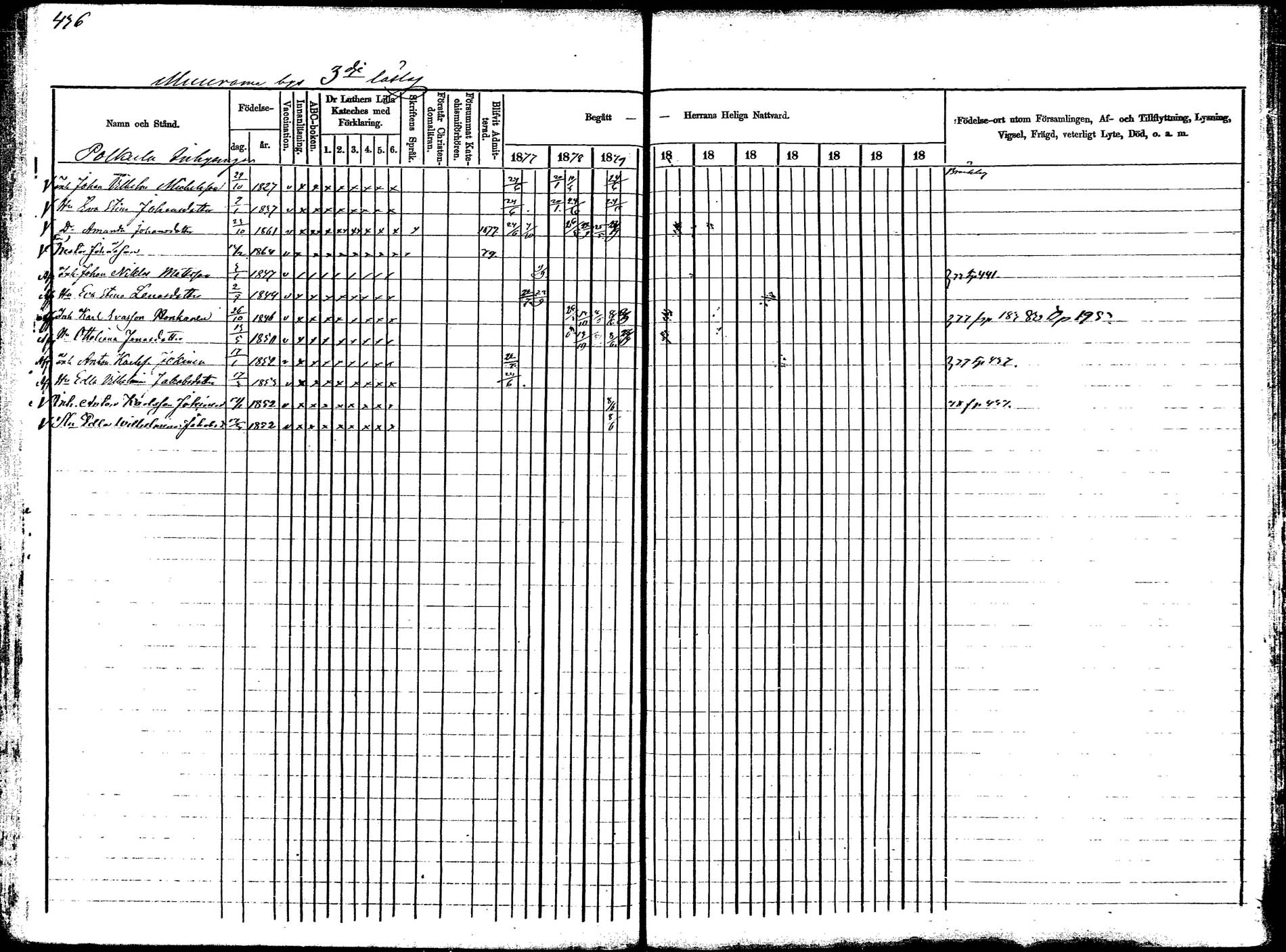 [ ../kirjat/Kirkonkirjat/korpilahti/rippikirja_1877-1880_mko30-44/kuvat/431.jpg ]