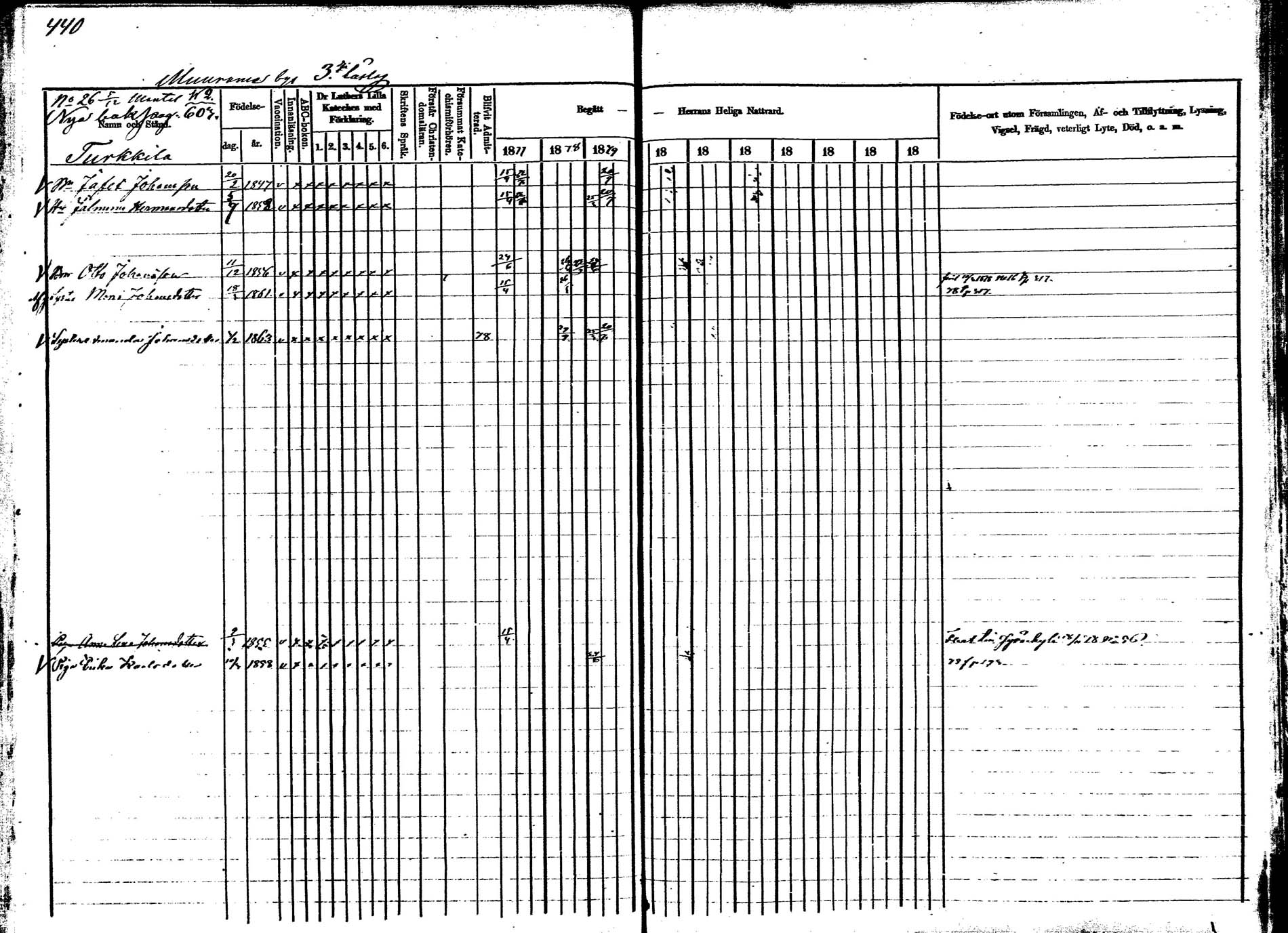 [ ../kirjat/Kirkonkirjat/korpilahti/rippikirja_1877-1880_mko30-44/kuvat/435.jpg ]