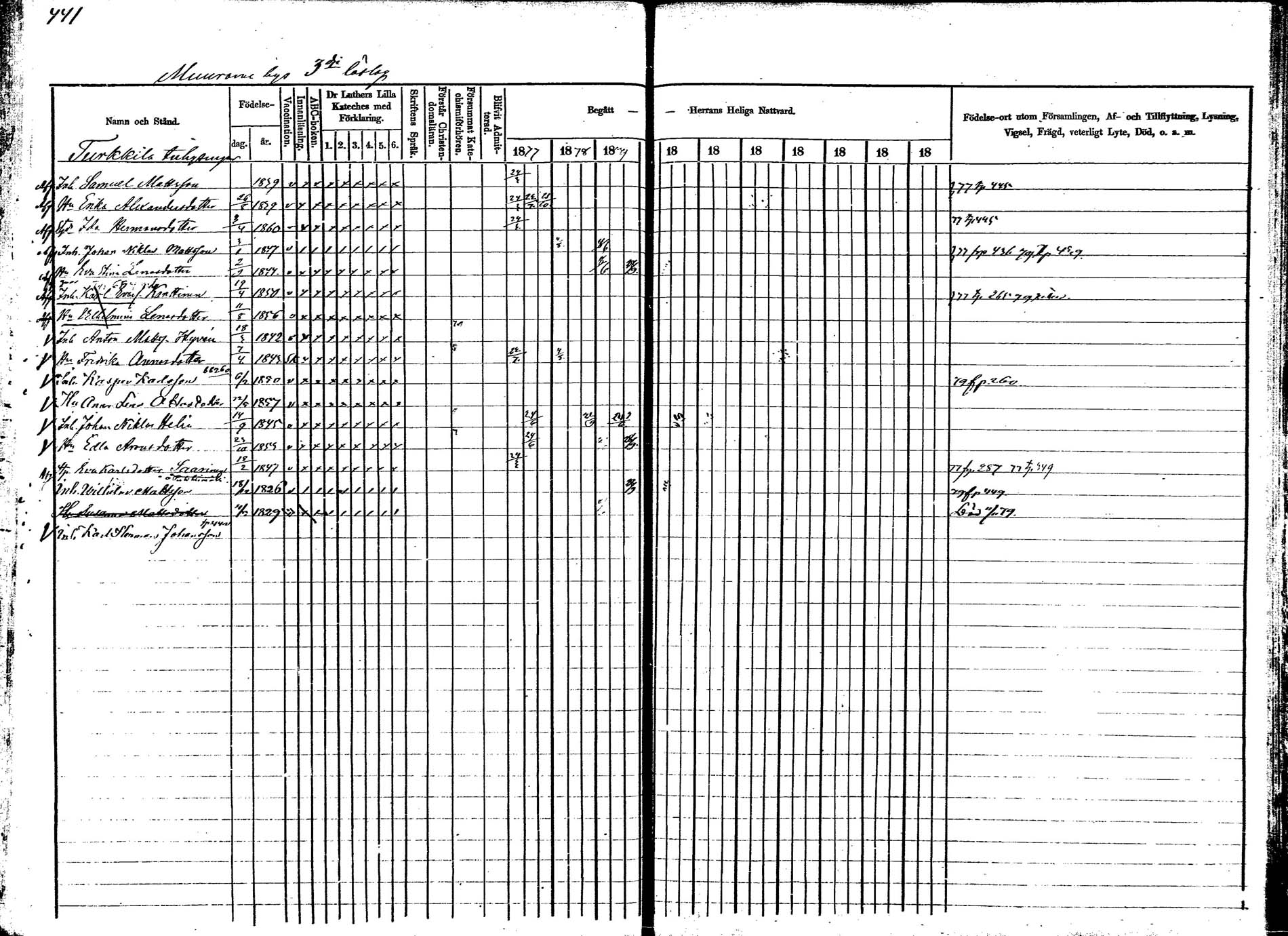 [ ../kirjat/Kirkonkirjat/korpilahti/rippikirja_1877-1880_mko30-44/kuvat/436.jpg ]