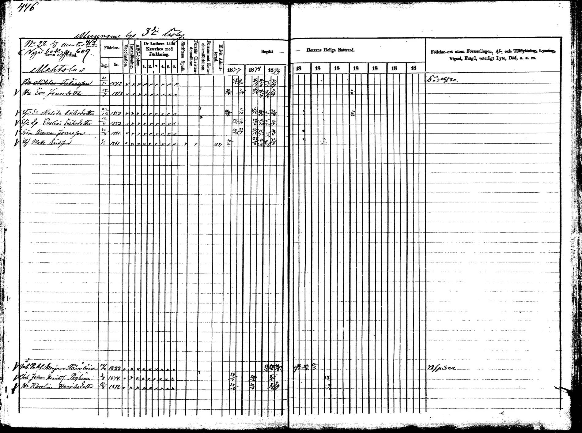 [ ../kirjat/Kirkonkirjat/korpilahti/rippikirja_1877-1880_mko30-44/kuvat/440.jpg ]
