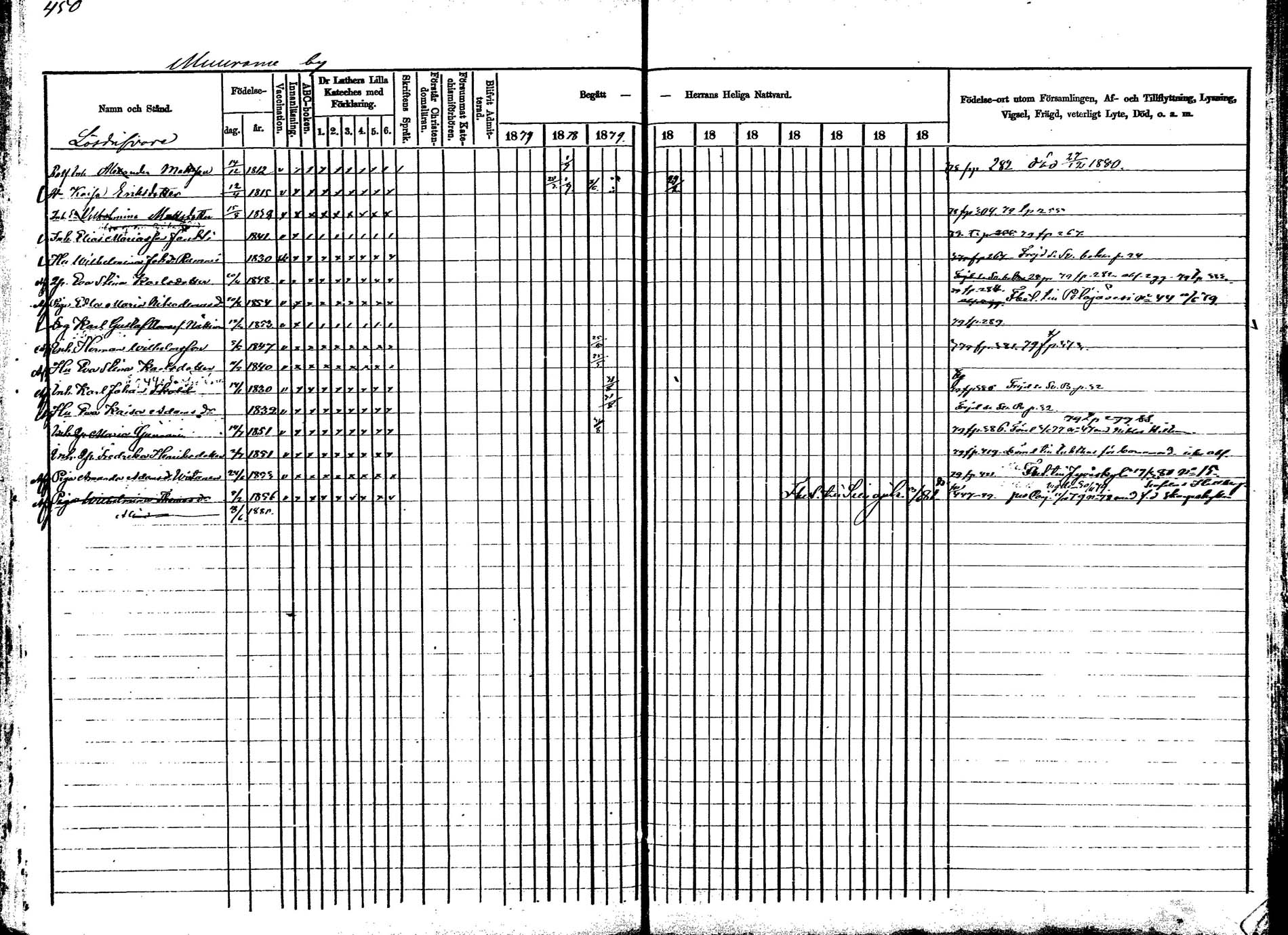 [ ../kirjat/Kirkonkirjat/korpilahti/rippikirja_1877-1880_mko30-44/kuvat/444.jpg ]