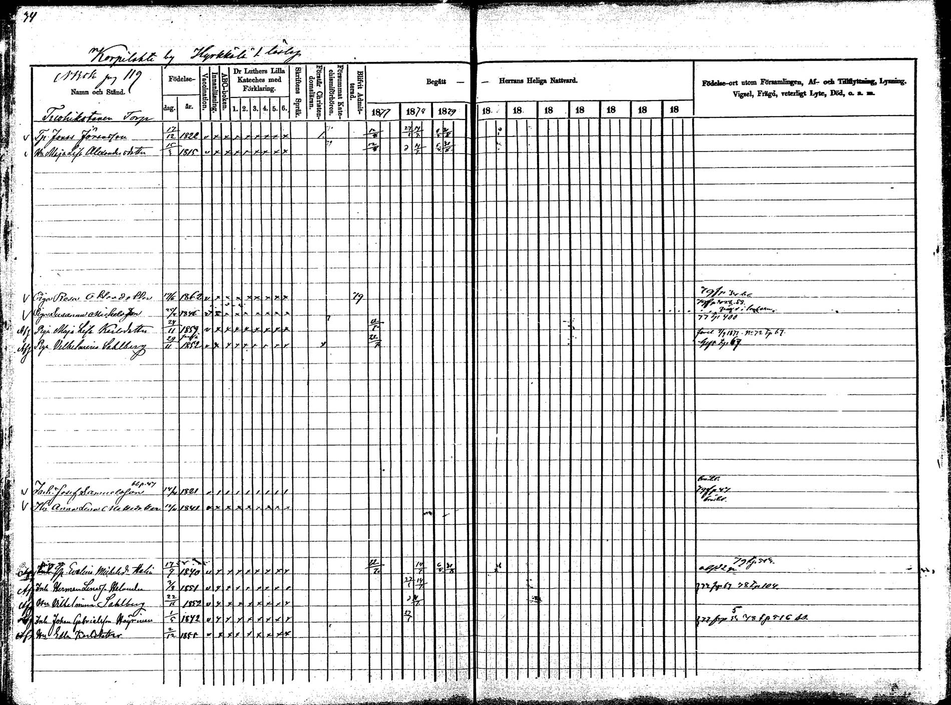[ ../kirjat/Kirkonkirjat/korpilahti/rippikirja_1877-1880_mko30-44/kuvat/45.jpg ]