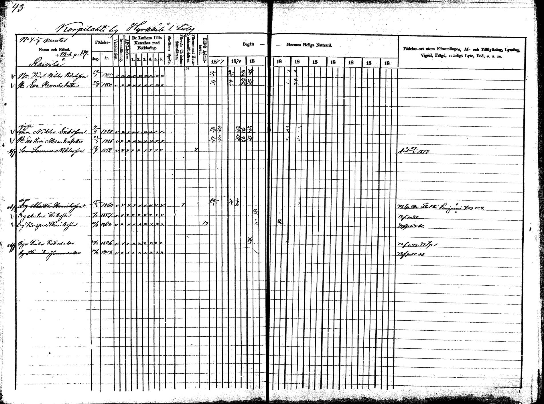 [ ../kirjat/Kirkonkirjat/korpilahti/rippikirja_1877-1880_mko30-44/kuvat/54.jpg ]