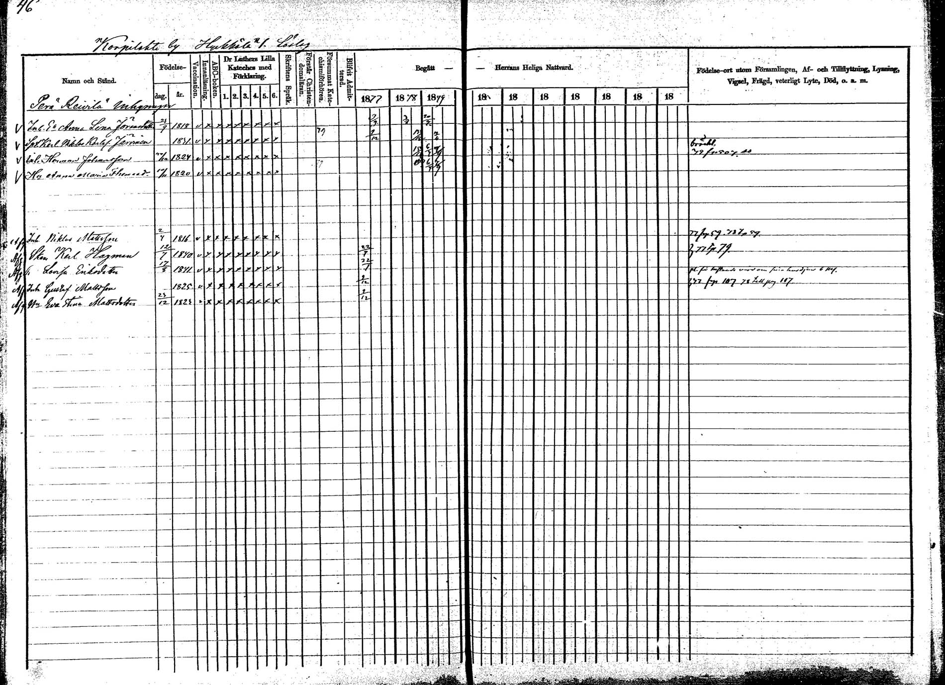 [ ../kirjat/Kirkonkirjat/korpilahti/rippikirja_1877-1880_mko30-44/kuvat/57.jpg ]