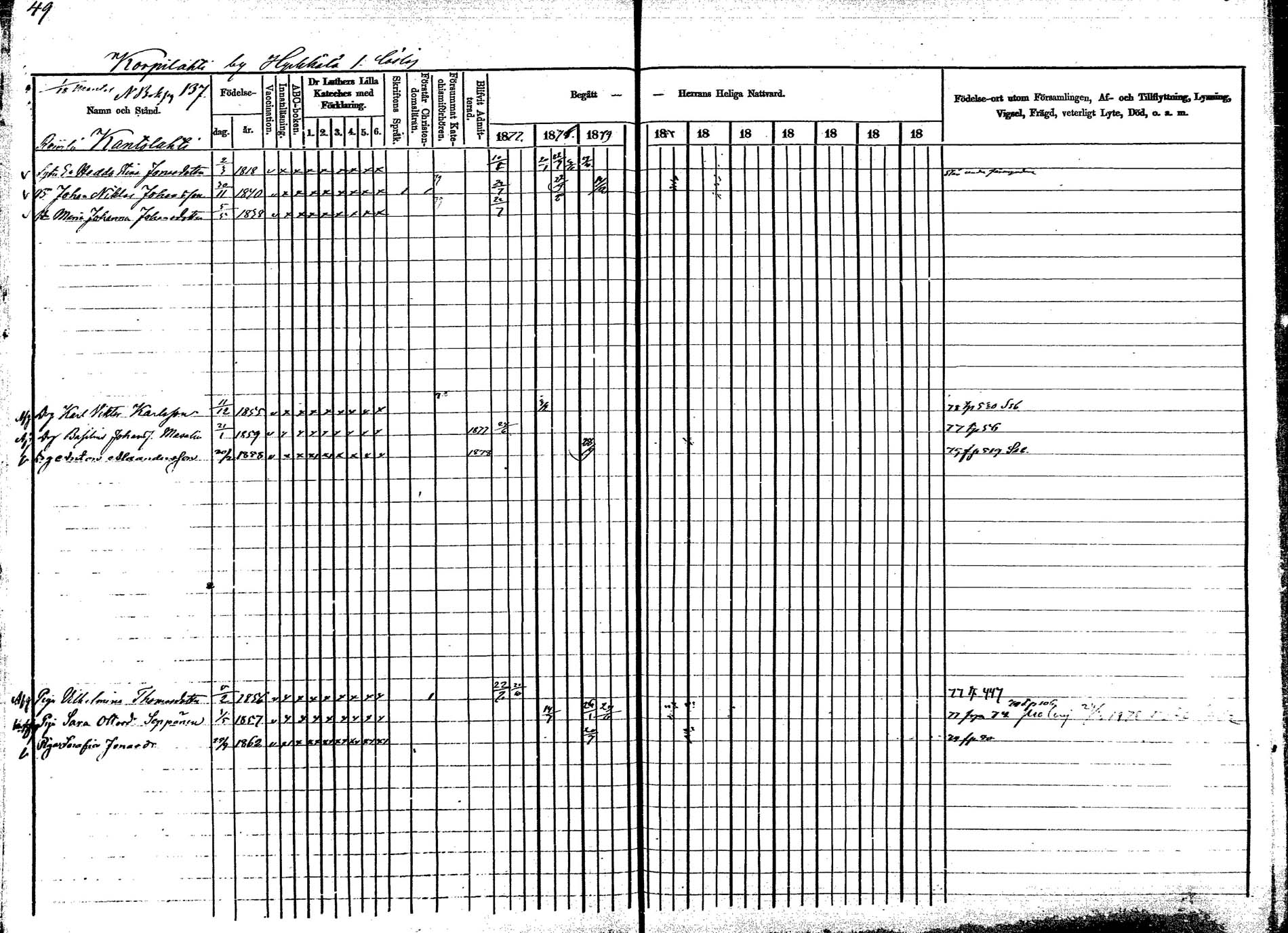 [ ../kirjat/Kirkonkirjat/korpilahti/rippikirja_1877-1880_mko30-44/kuvat/60.jpg ]
