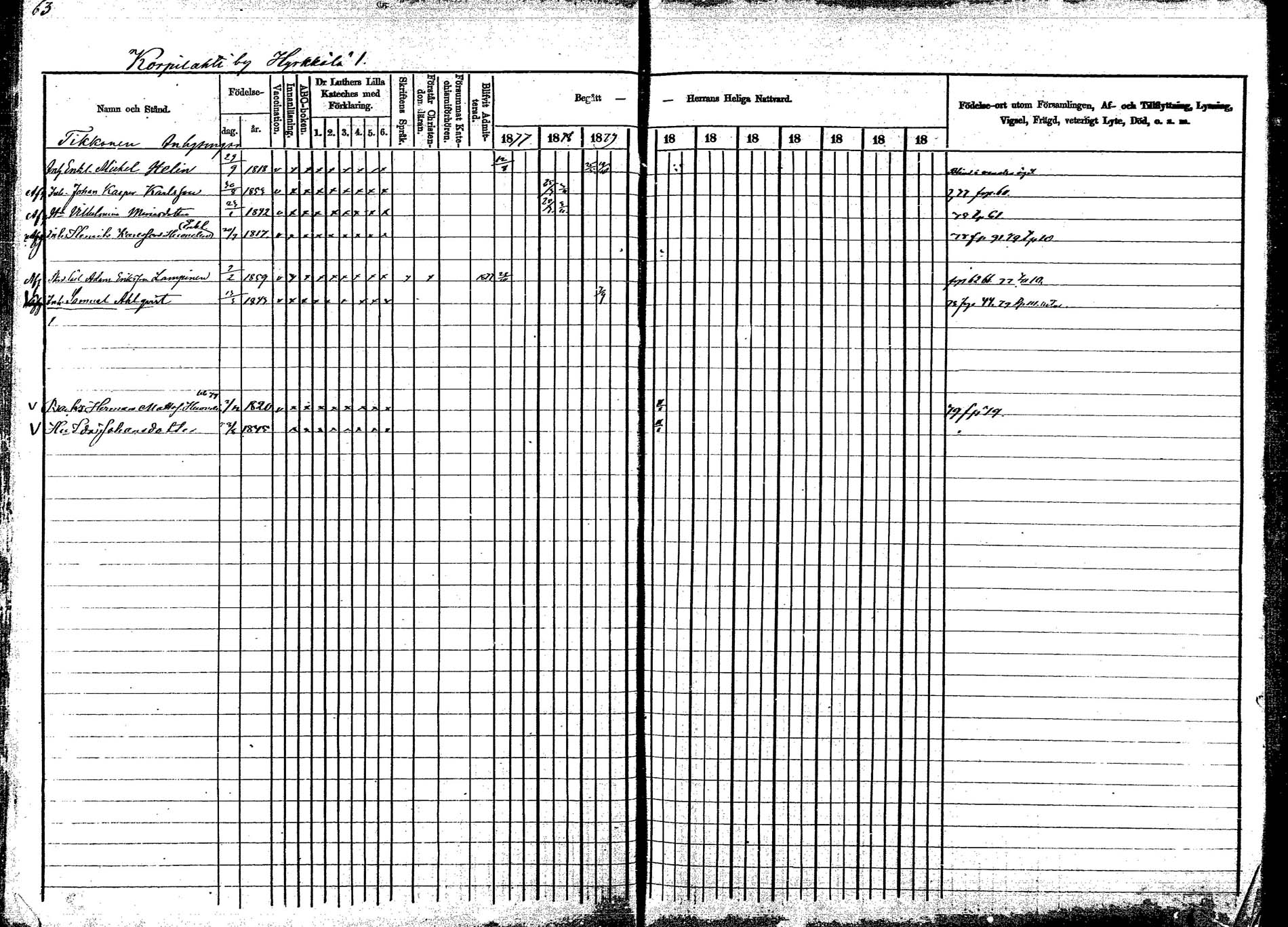 [ ../kirjat/Kirkonkirjat/korpilahti/rippikirja_1877-1880_mko30-44/kuvat/73.jpg ]