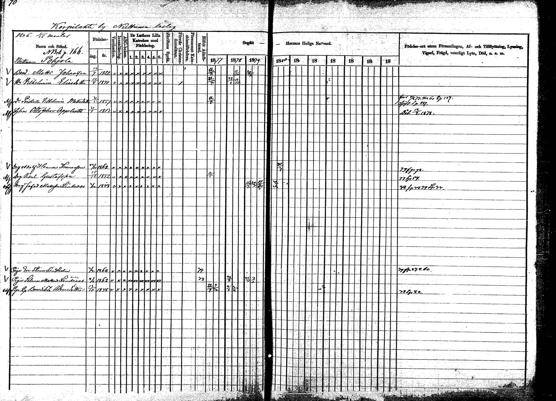 [ ../kirjat/Kirkonkirjat/korpilahti/rippikirja_1877-1880_mko30-44/kuvat/80.jpg ]