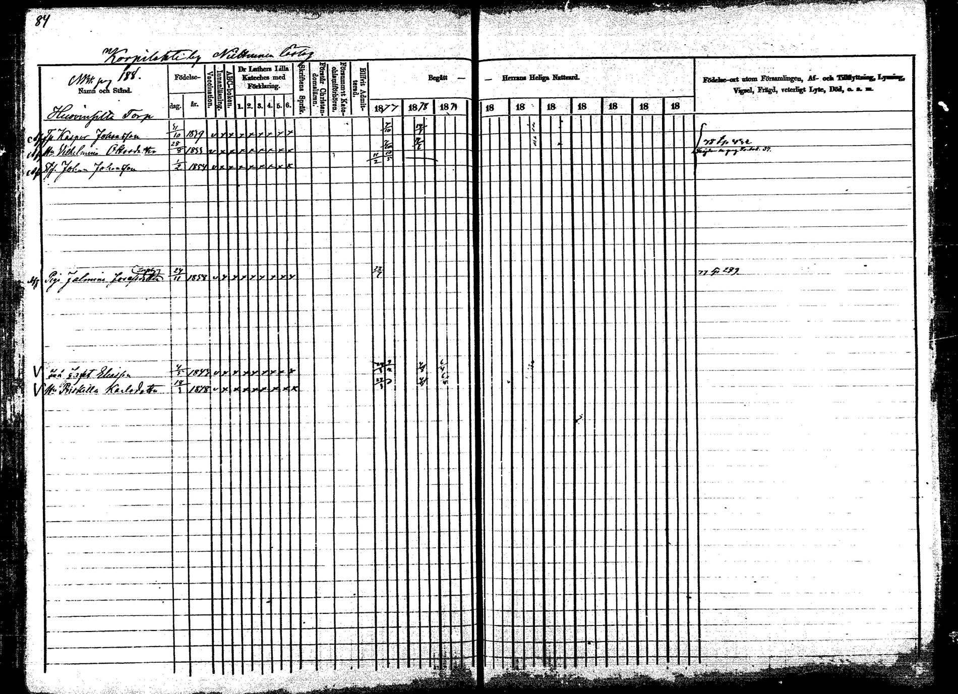 [ ../kirjat/Kirkonkirjat/korpilahti/rippikirja_1877-1880_mko30-44/kuvat/94.jpg ]