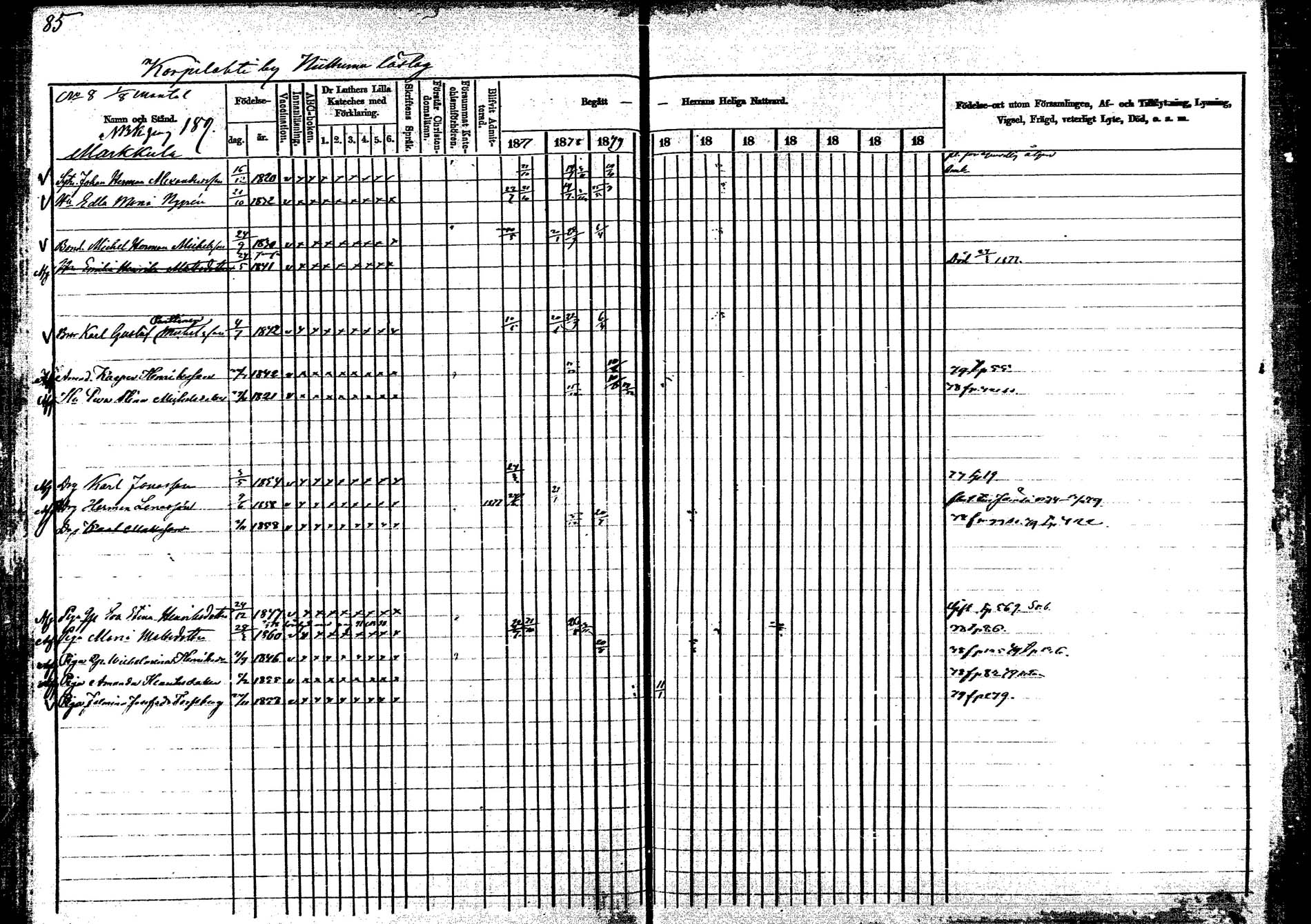 [ ../kirjat/Kirkonkirjat/korpilahti/rippikirja_1877-1880_mko30-44/kuvat/95.jpg ]