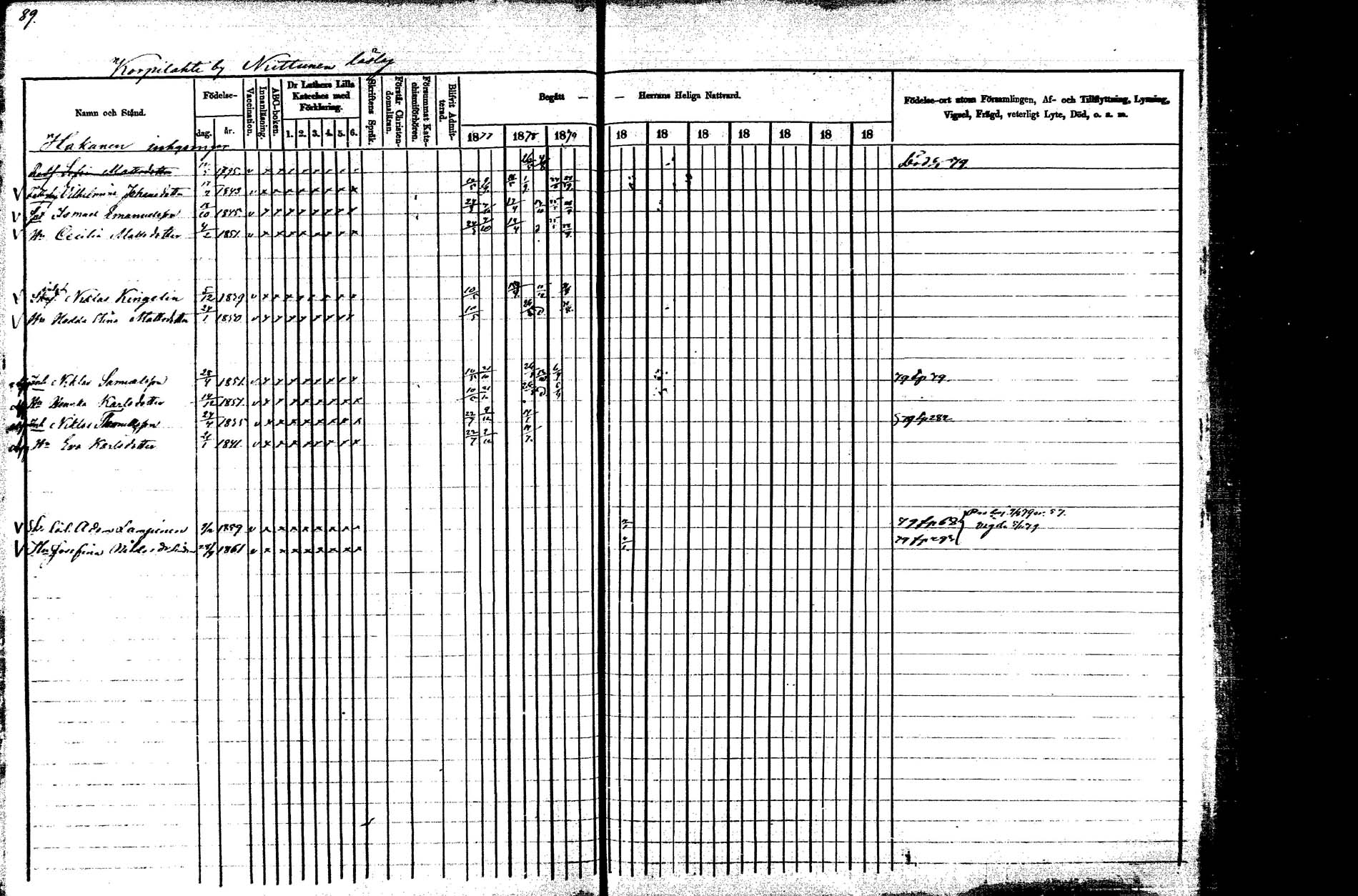 [ ../kirjat/Kirkonkirjat/korpilahti/rippikirja_1877-1880_mko30-44/kuvat/99.jpg ]