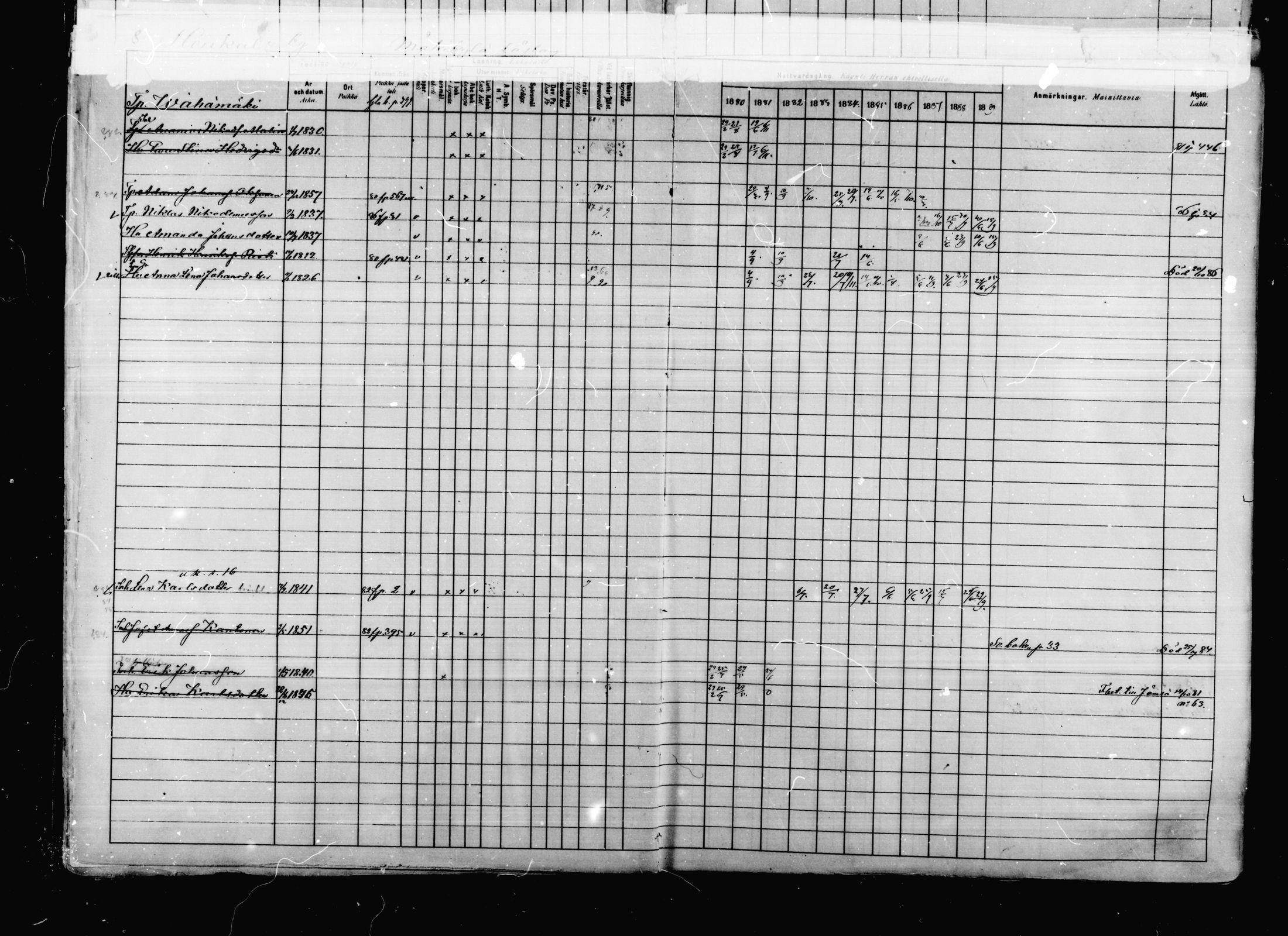 [ ../kirjat/Kirkonkirjat/korpilahti/rippikirja_1880-1889_mko53-73/kuvat/10.jpg ]