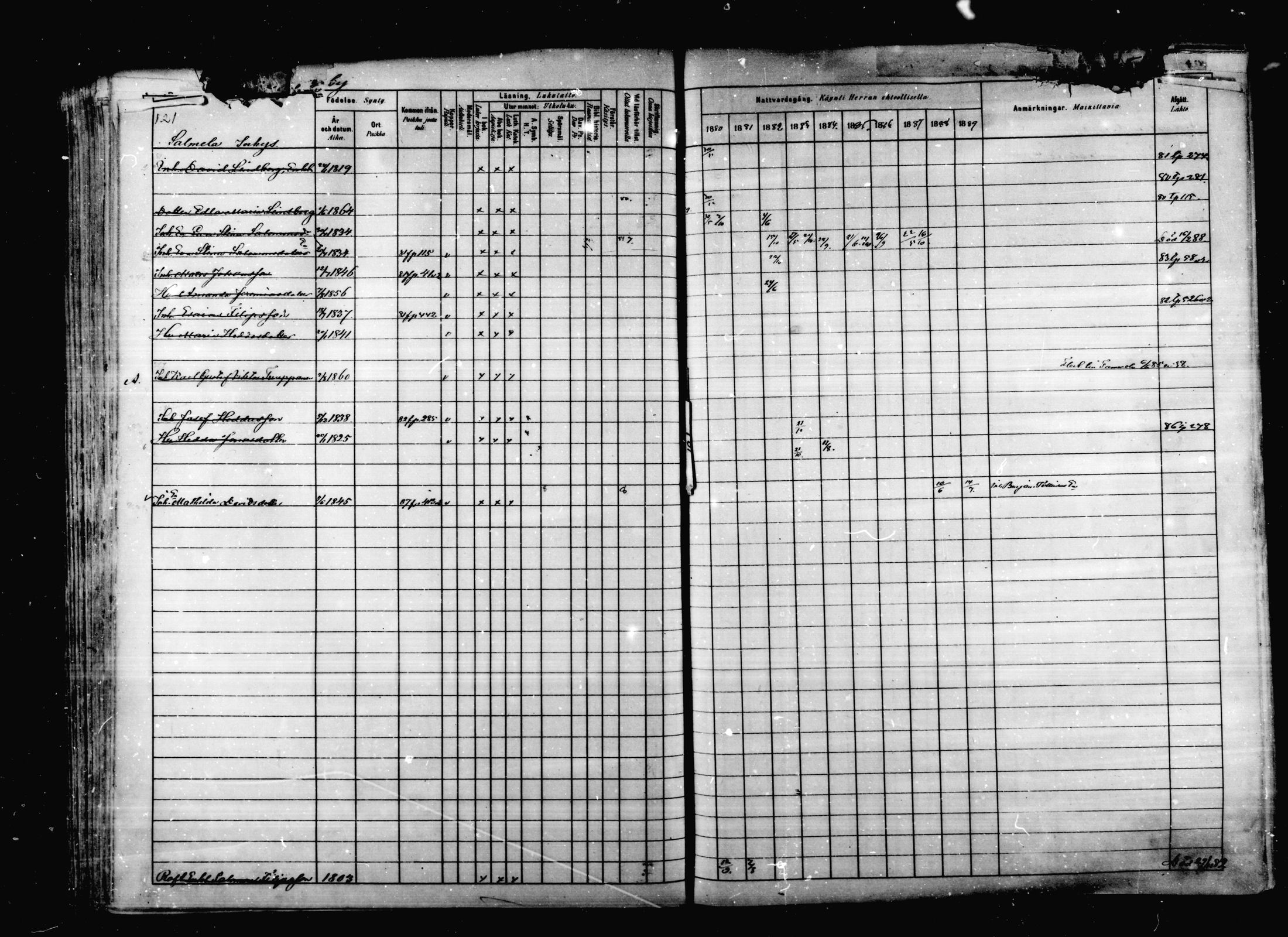 [ ../kirjat/Kirkonkirjat/korpilahti/rippikirja_1880-1889_mko53-73/kuvat/116.jpg ]