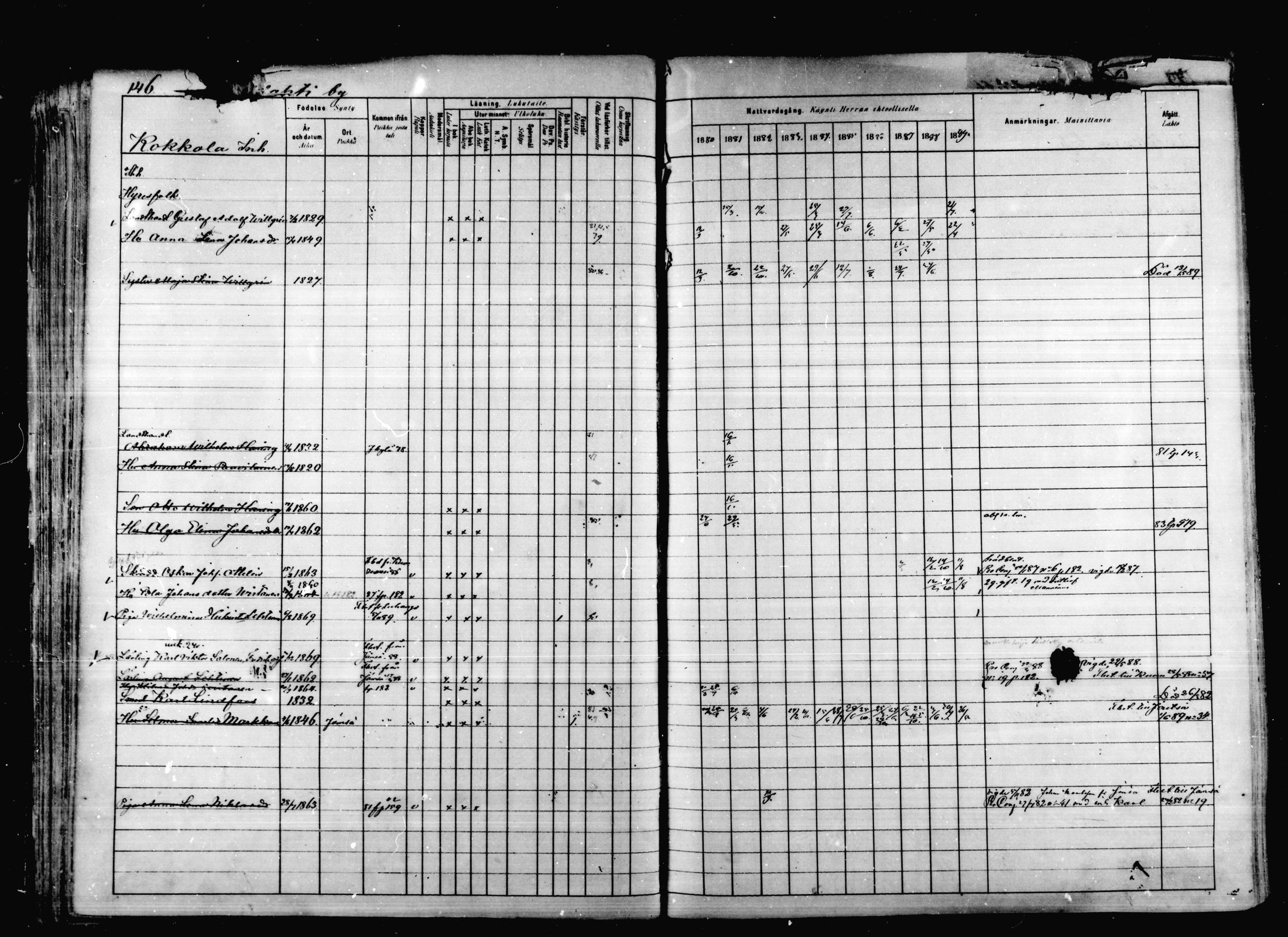 [ ../kirjat/Kirkonkirjat/korpilahti/rippikirja_1880-1889_mko53-73/kuvat/142.jpg ]