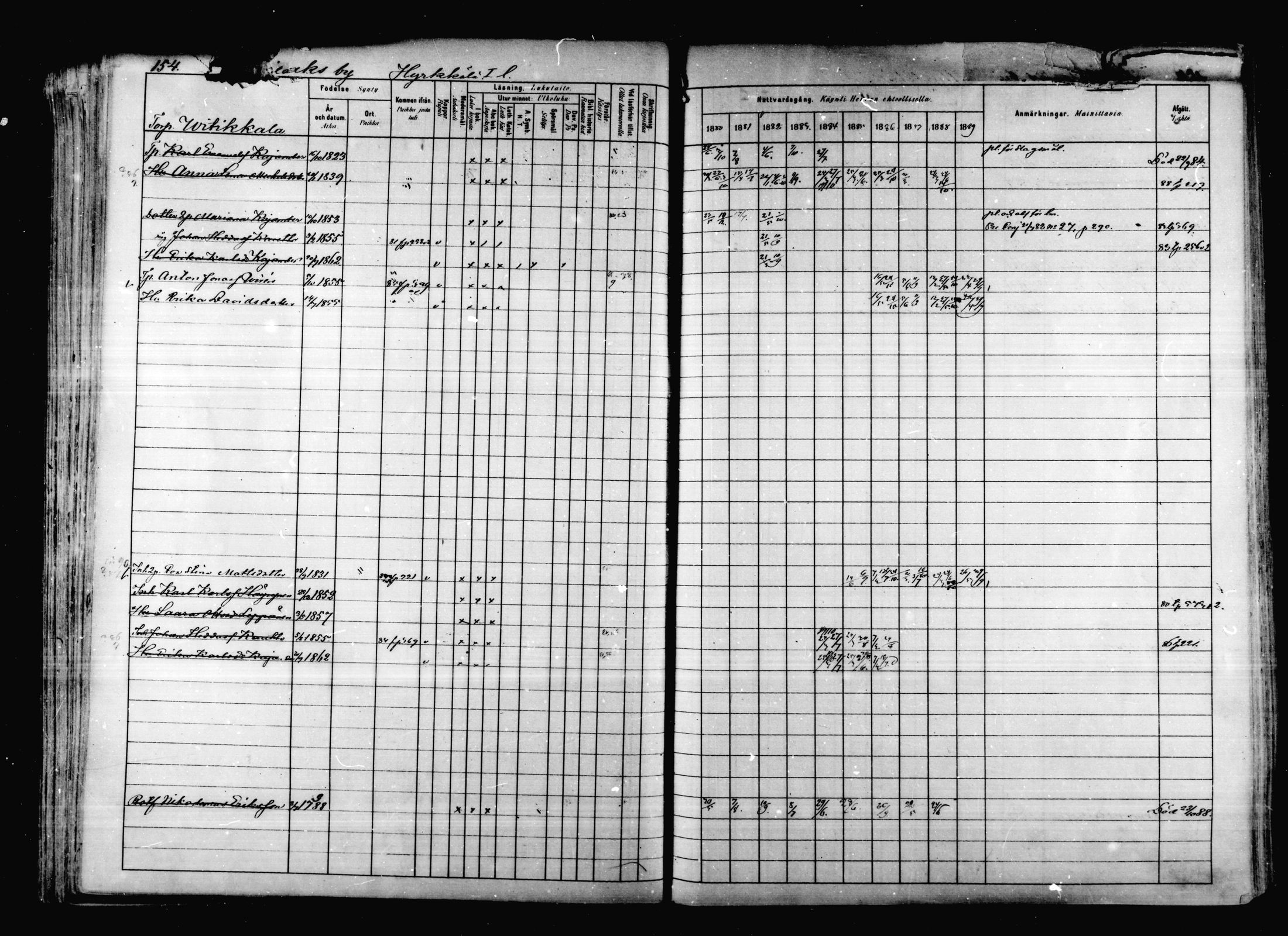 [ ../kirjat/Kirkonkirjat/korpilahti/rippikirja_1880-1889_mko53-73/kuvat/150.jpg ]