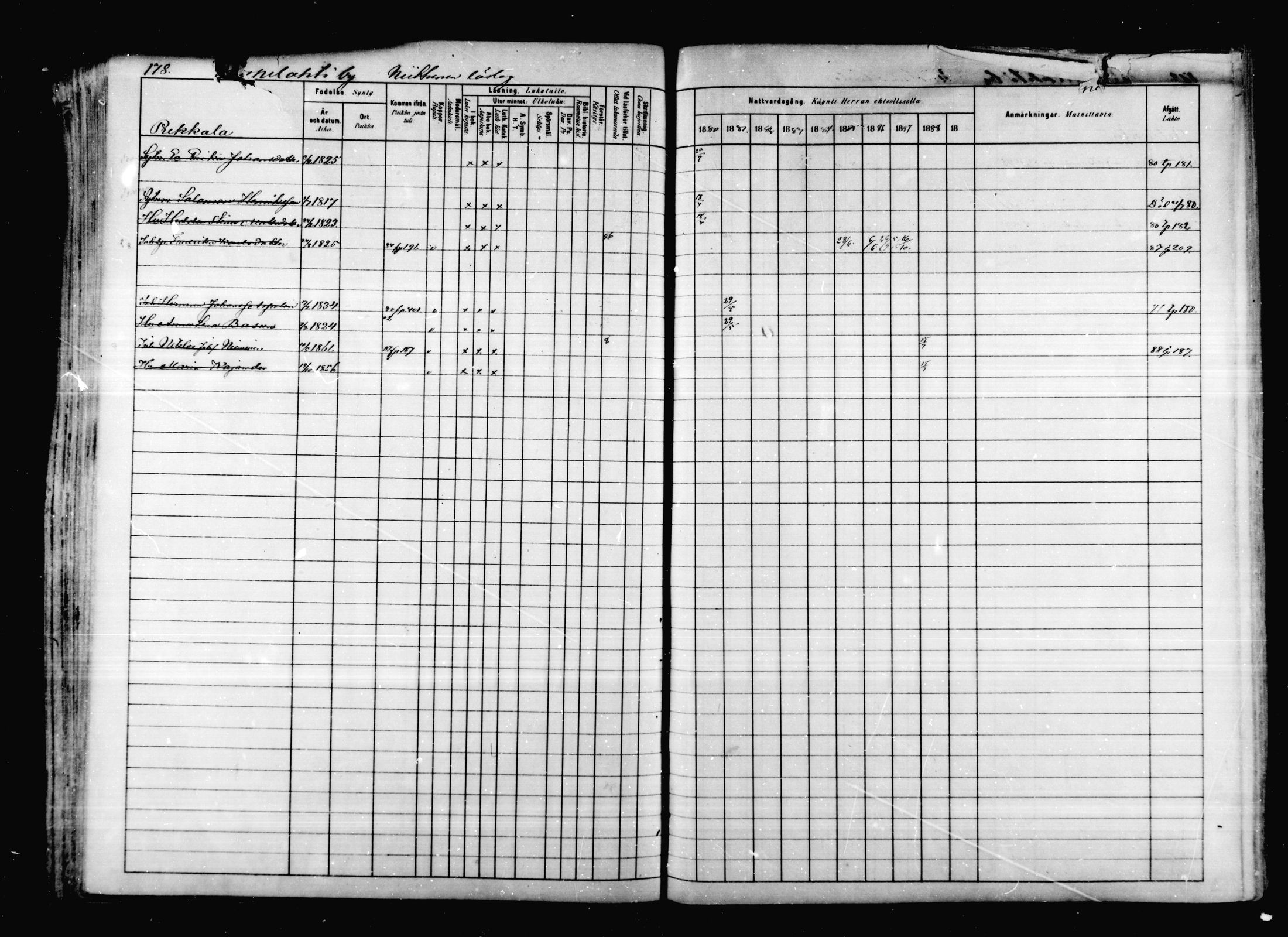 [ ../kirjat/Kirkonkirjat/korpilahti/rippikirja_1880-1889_mko53-73/kuvat/172.jpg ]