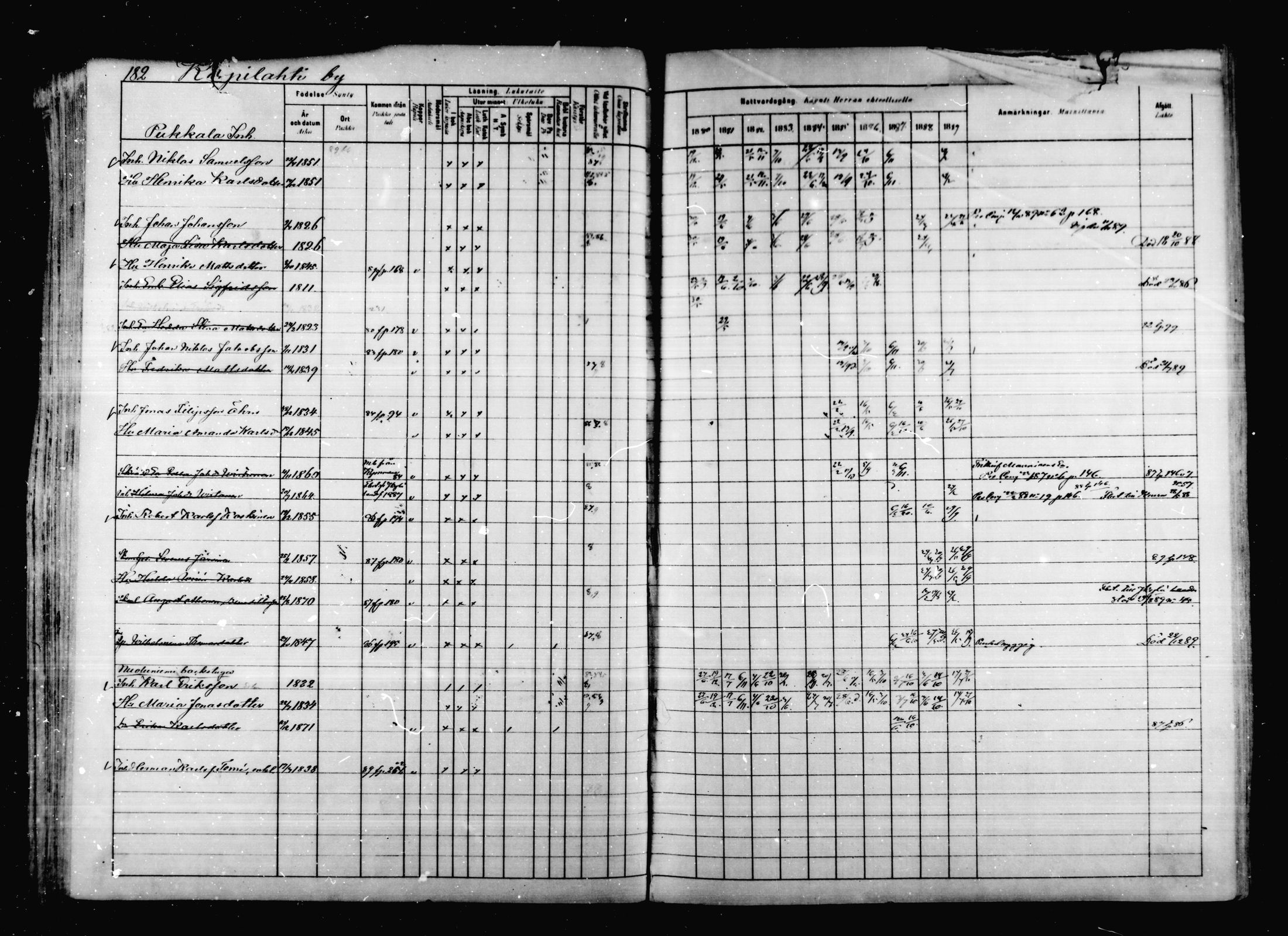 [ ../kirjat/Kirkonkirjat/korpilahti/rippikirja_1880-1889_mko53-73/kuvat/177.jpg ]