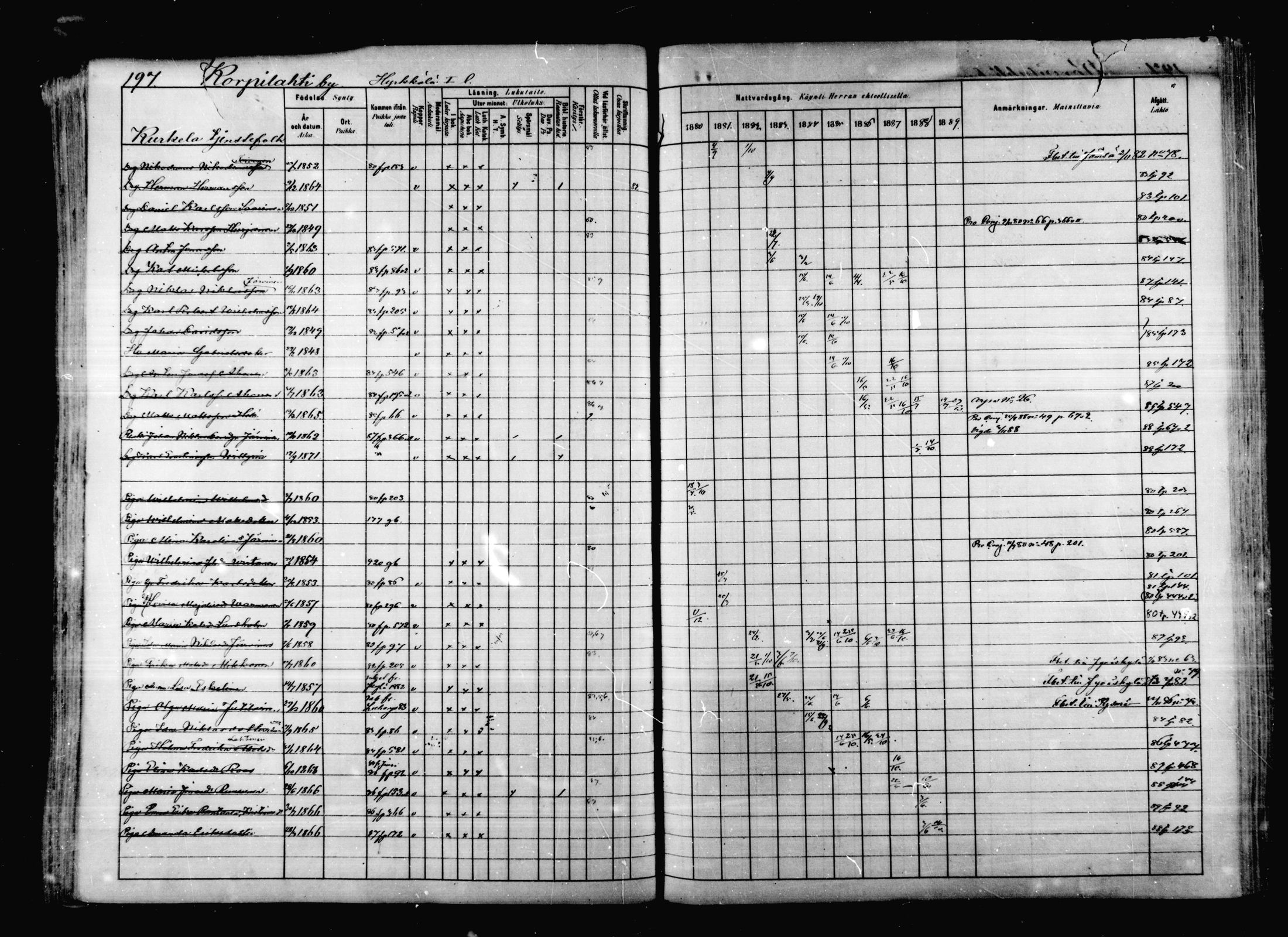 [ ../kirjat/Kirkonkirjat/korpilahti/rippikirja_1880-1889_mko53-73/kuvat/192.jpg ]